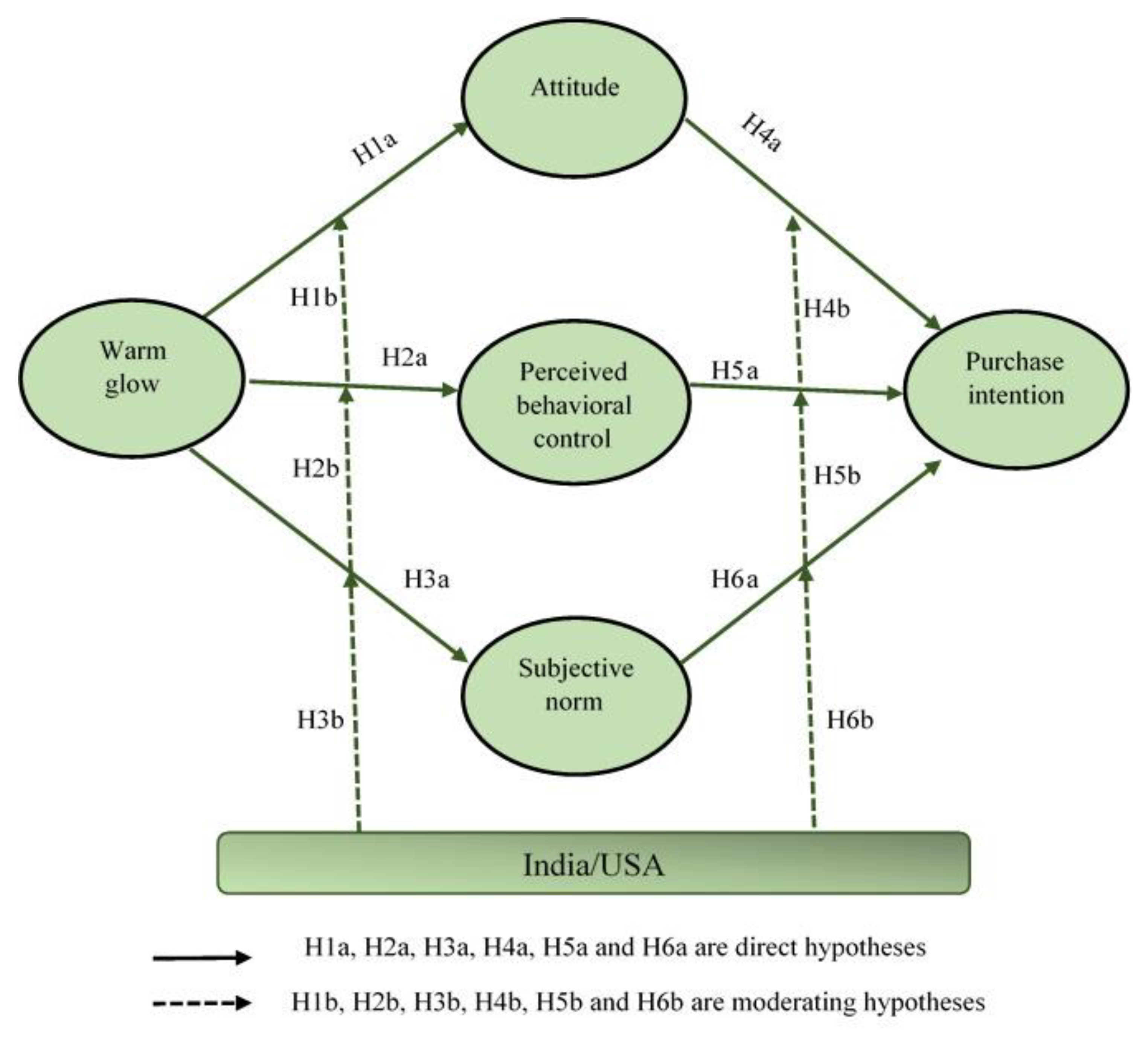 Sustainability 13 06023 g001