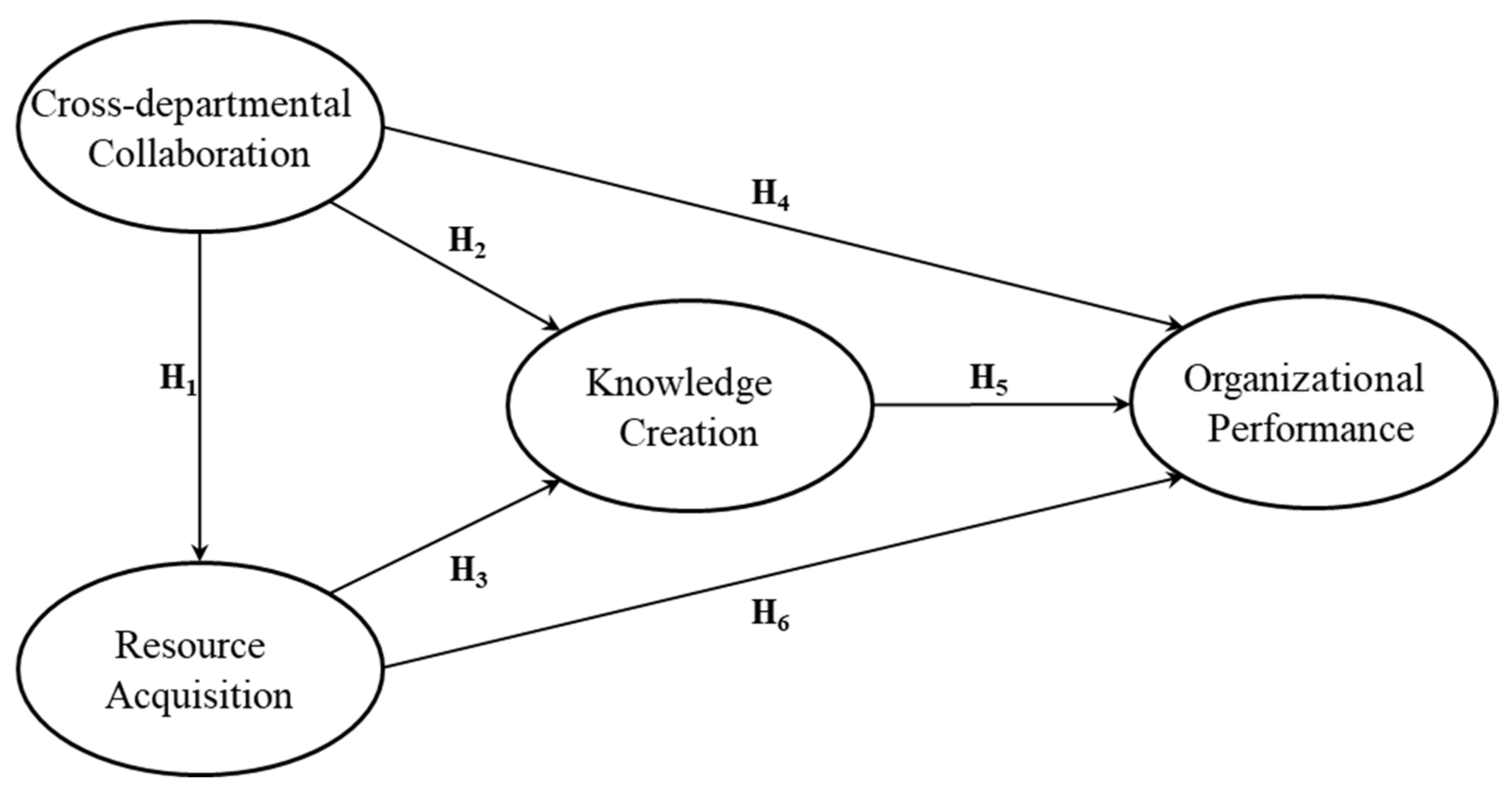 Sustainability 13 06024 g001