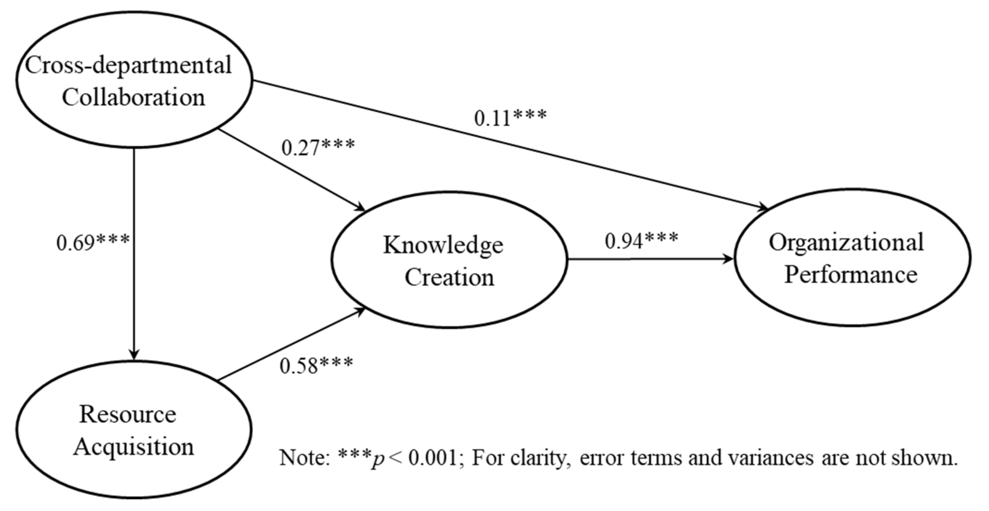 Sustainability 13 06024 g002