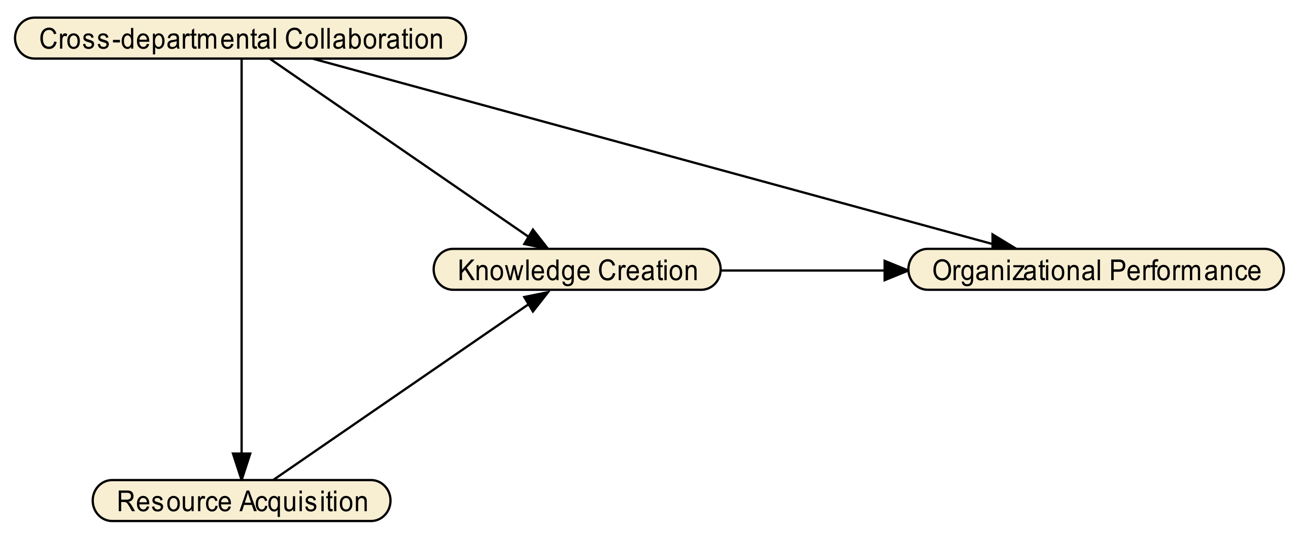 Sustainability 13 06024 g003
