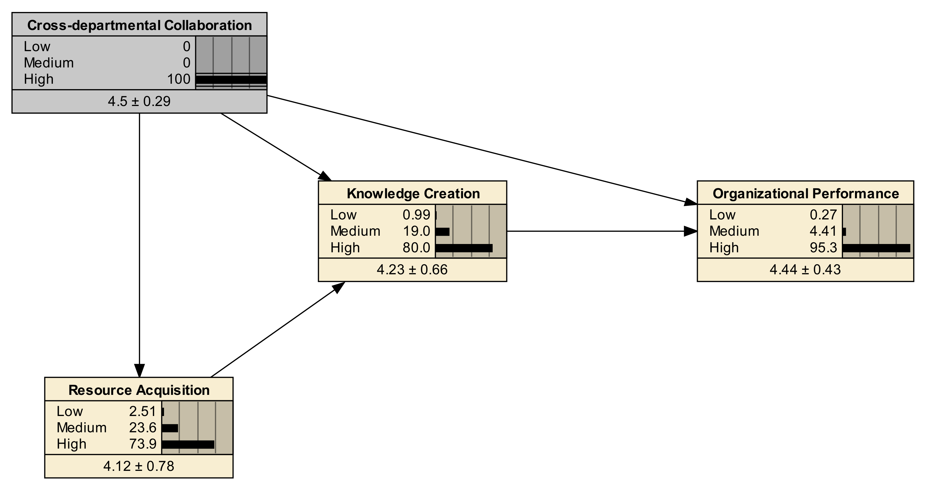 Sustainability 13 06024 g005