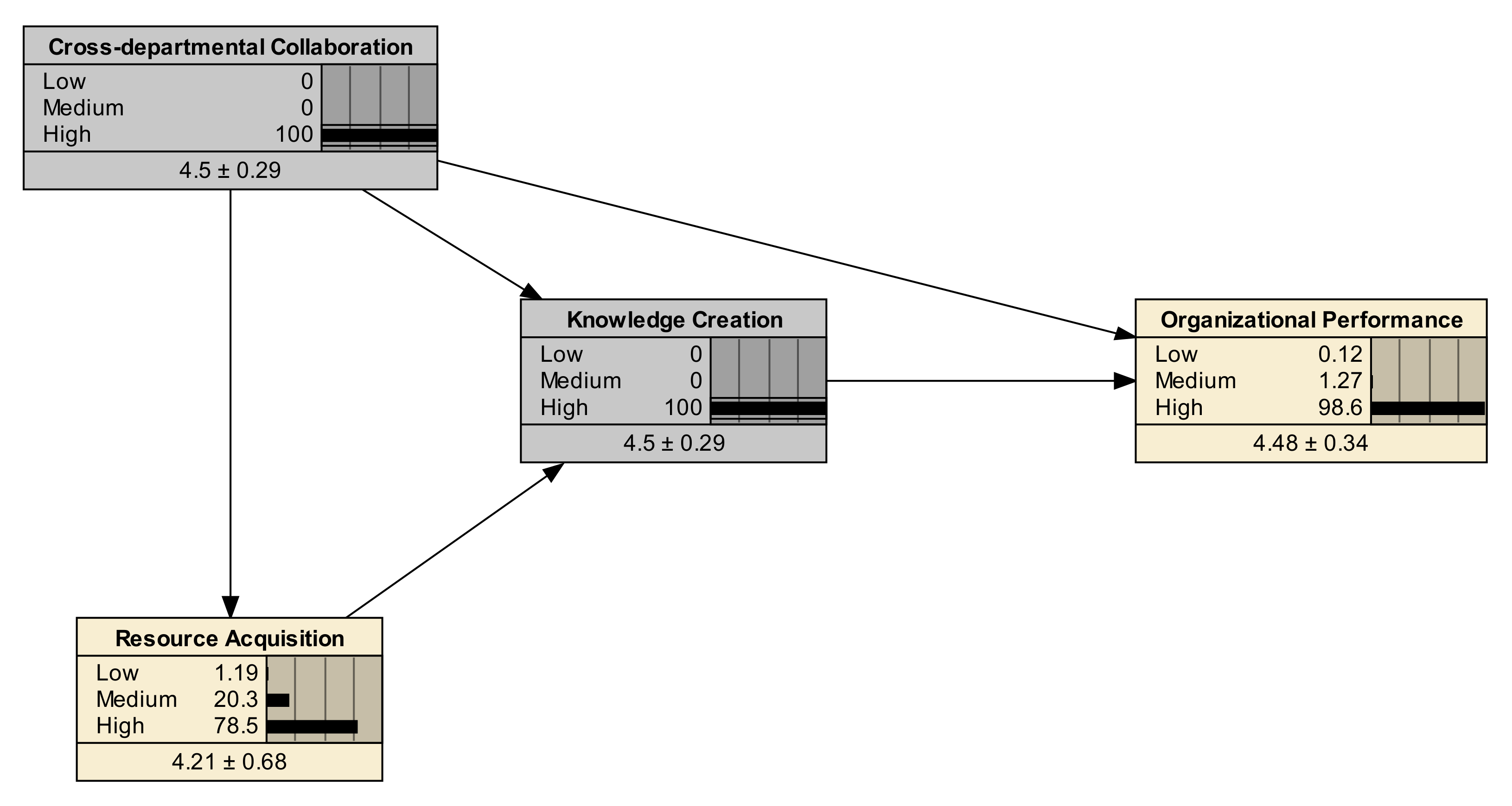 Sustainability 13 06024 g006