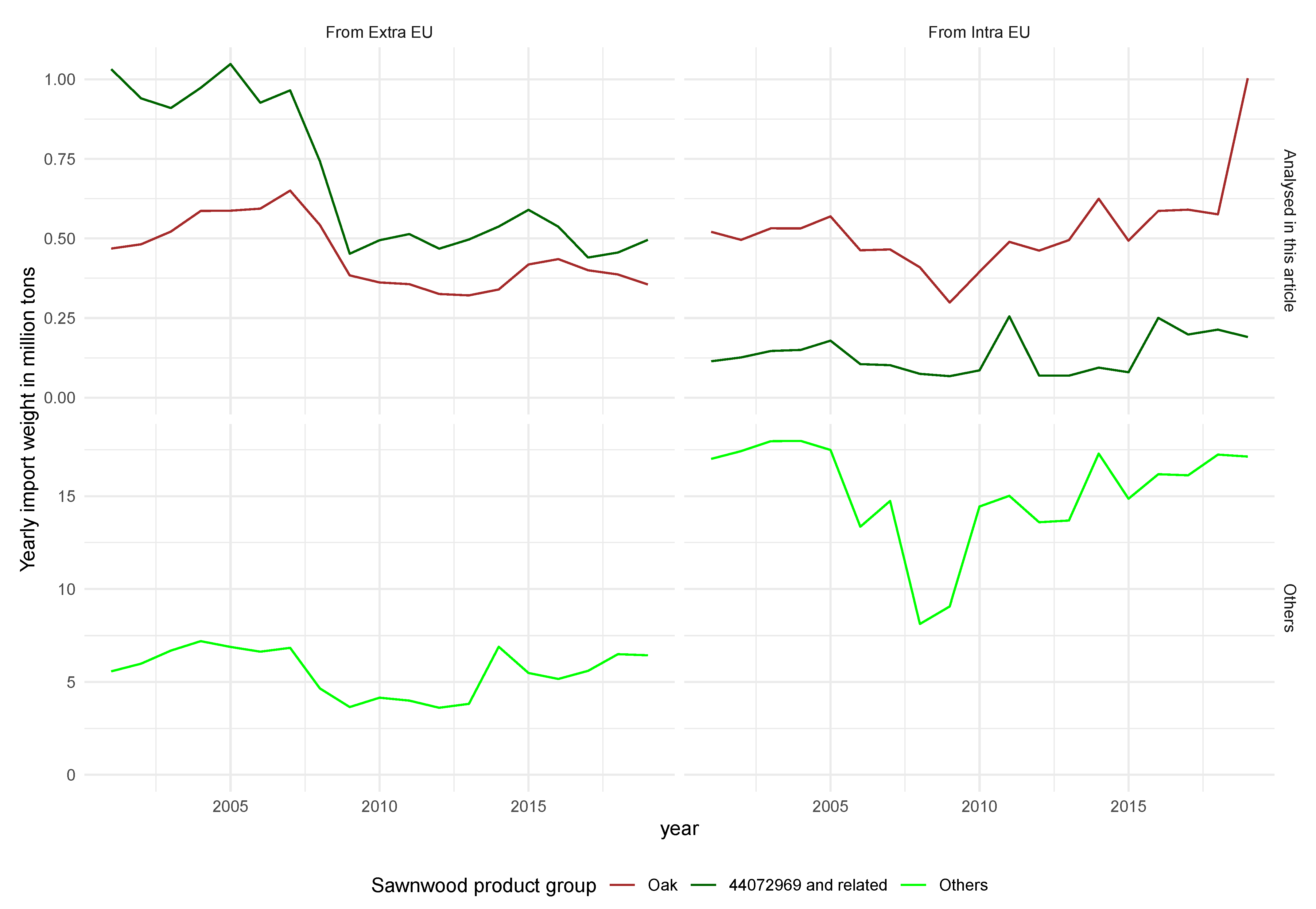 Sustainability 13 06030 g002