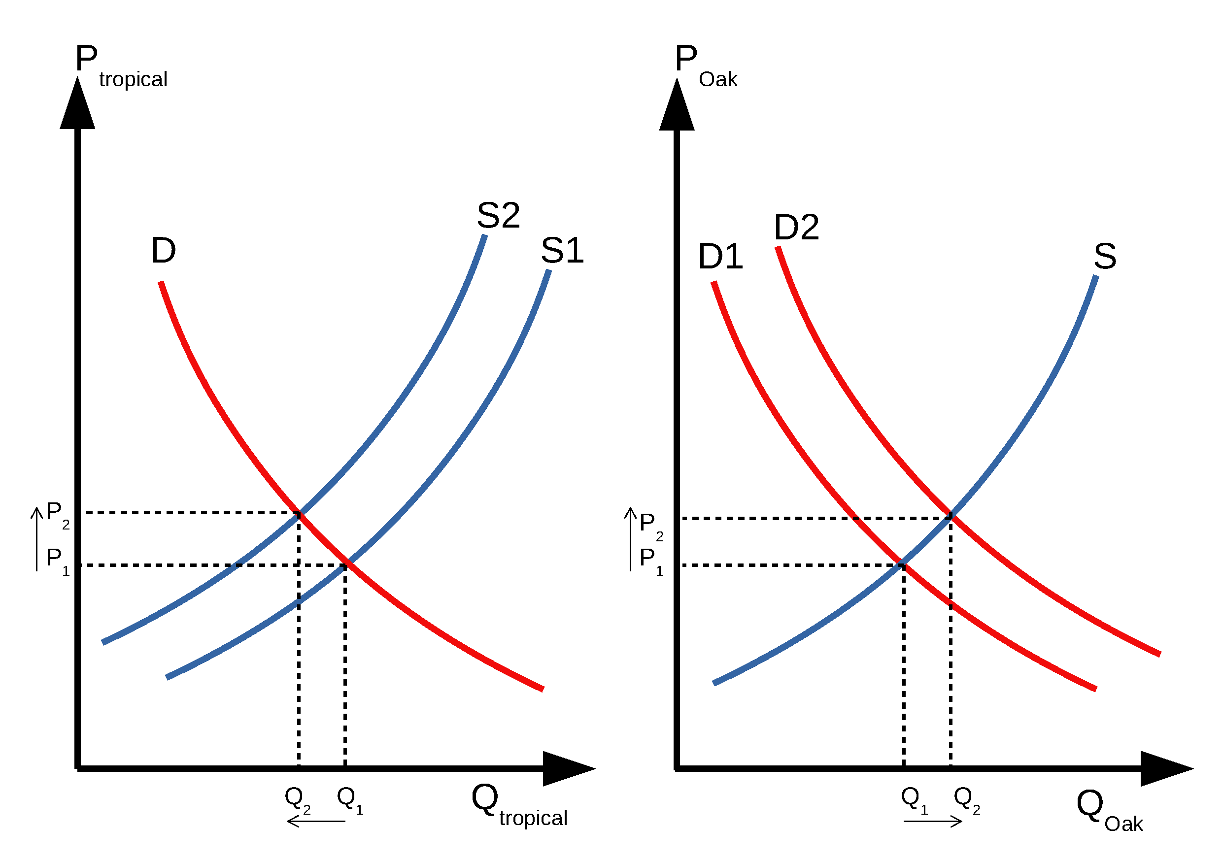 Sustainability 13 06030 g003