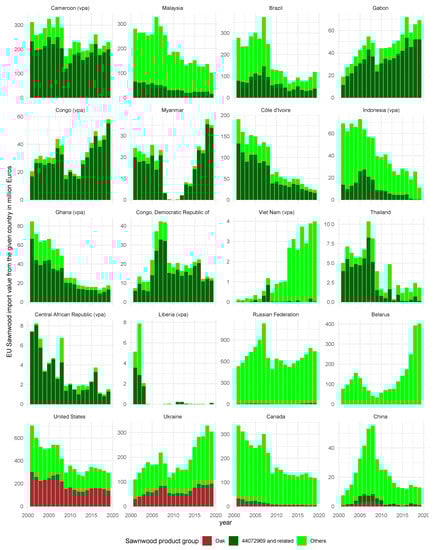 Sustainability 13 06030 g0a1