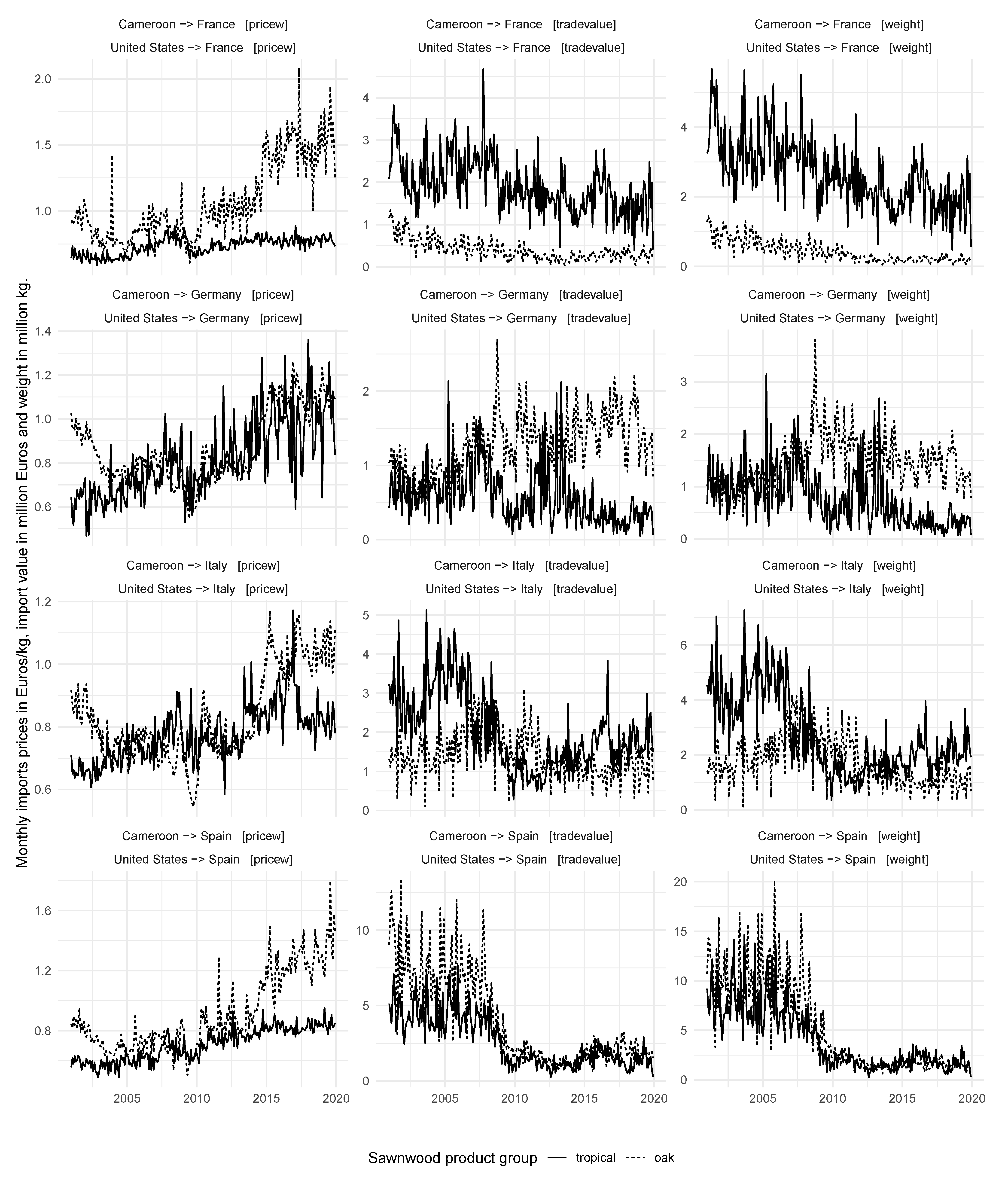 Sustainability 13 06030 g0a3