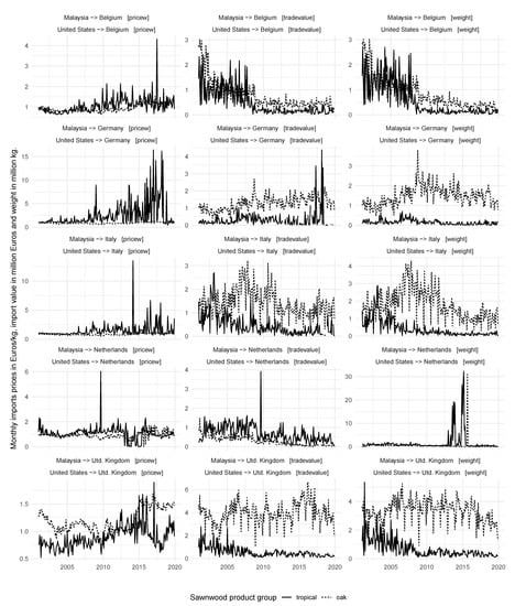 Sustainability 13 06030 g0a4