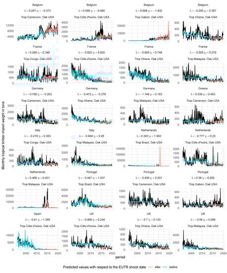 Sustainability 13 06030 g0a5