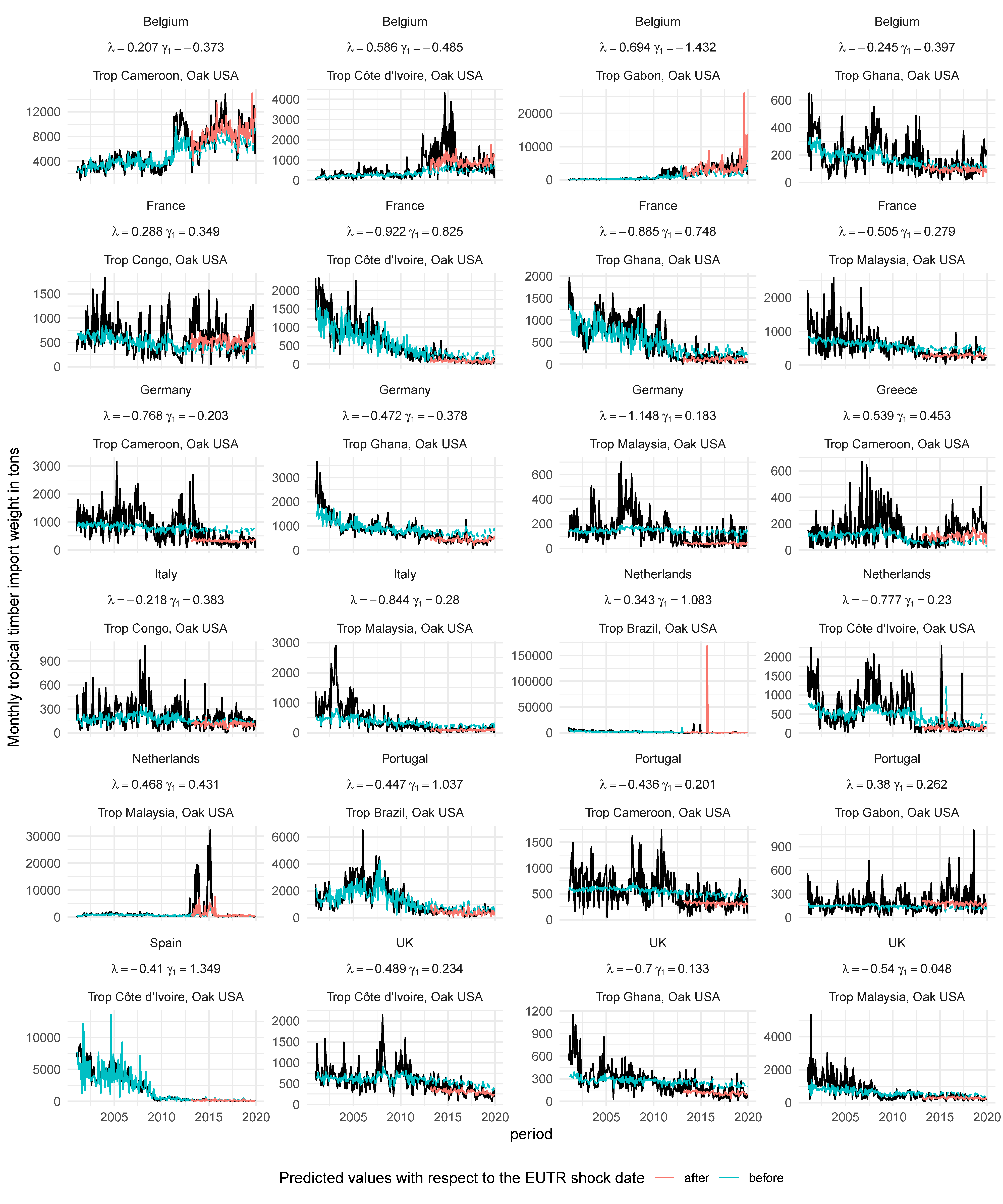 Sustainability 13 06030 g0a5