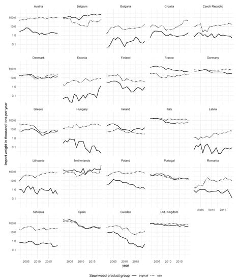 Sustainability 13 06030 g0a6