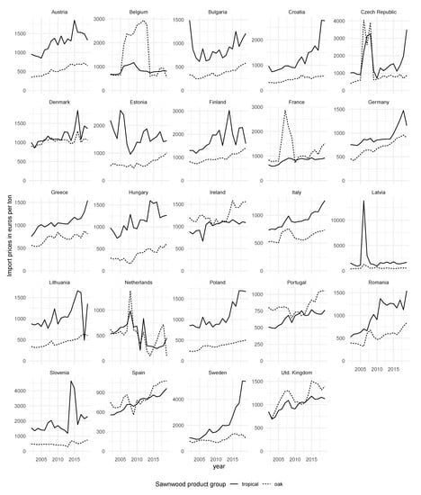 Sustainability 13 06030 g0a7