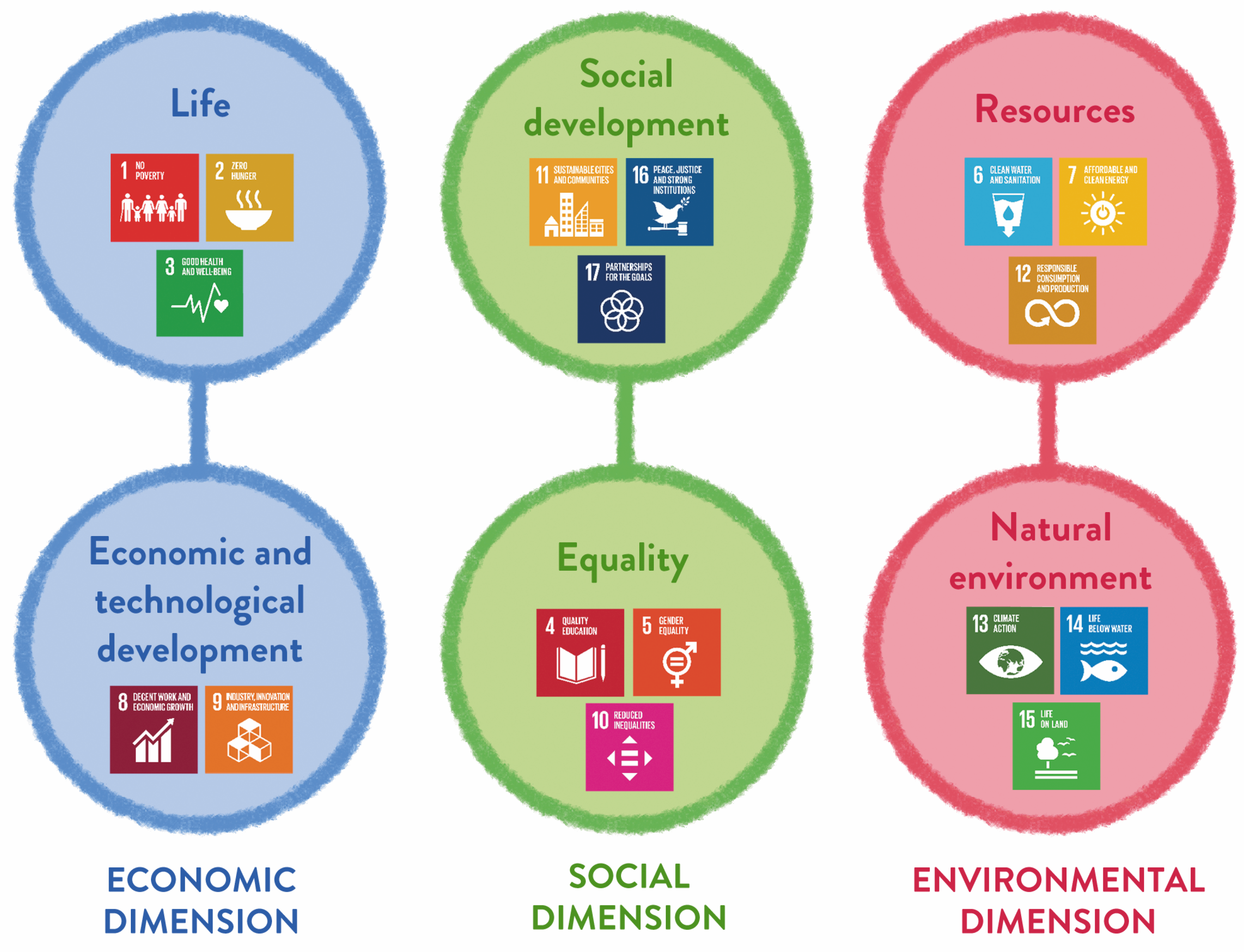 Sustainability 13 06038 g001