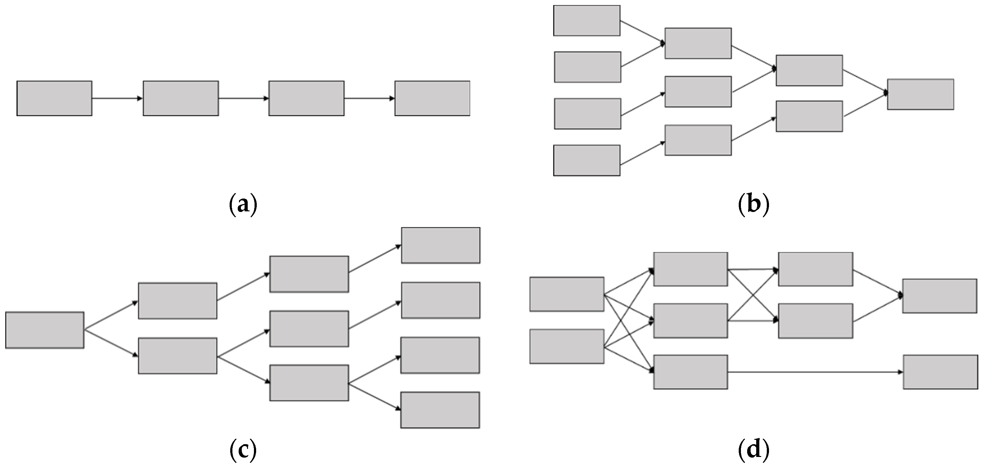 Sustainability 13 06041 g001