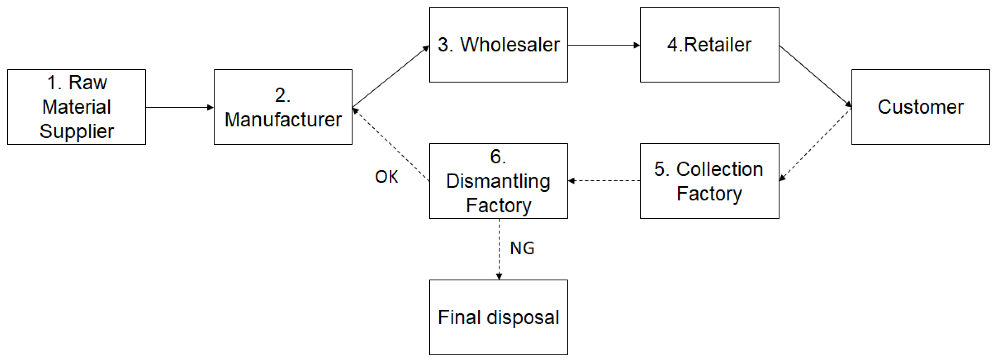 Sustainability 13 06041 g002