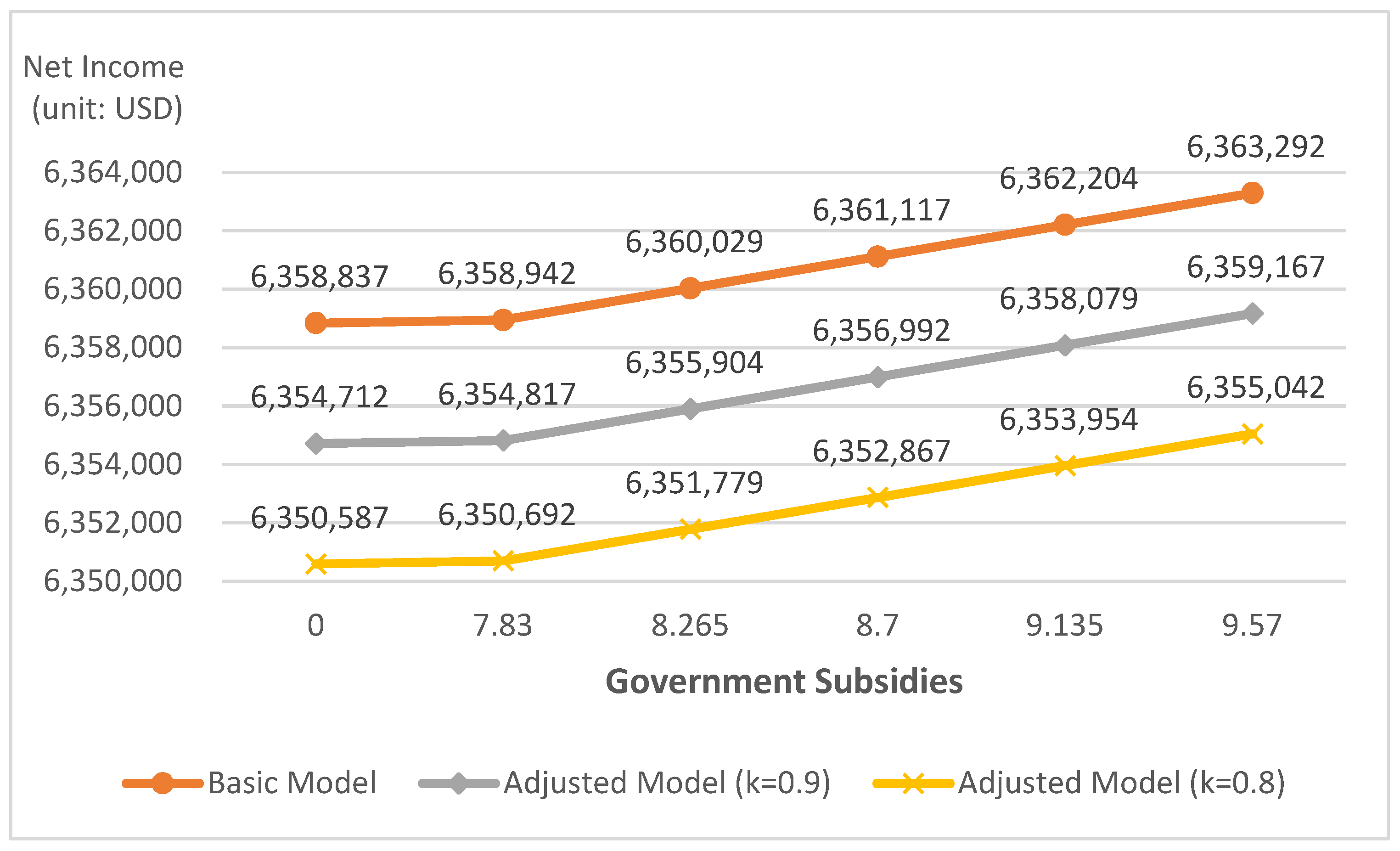 Sustainability 13 06041 g004