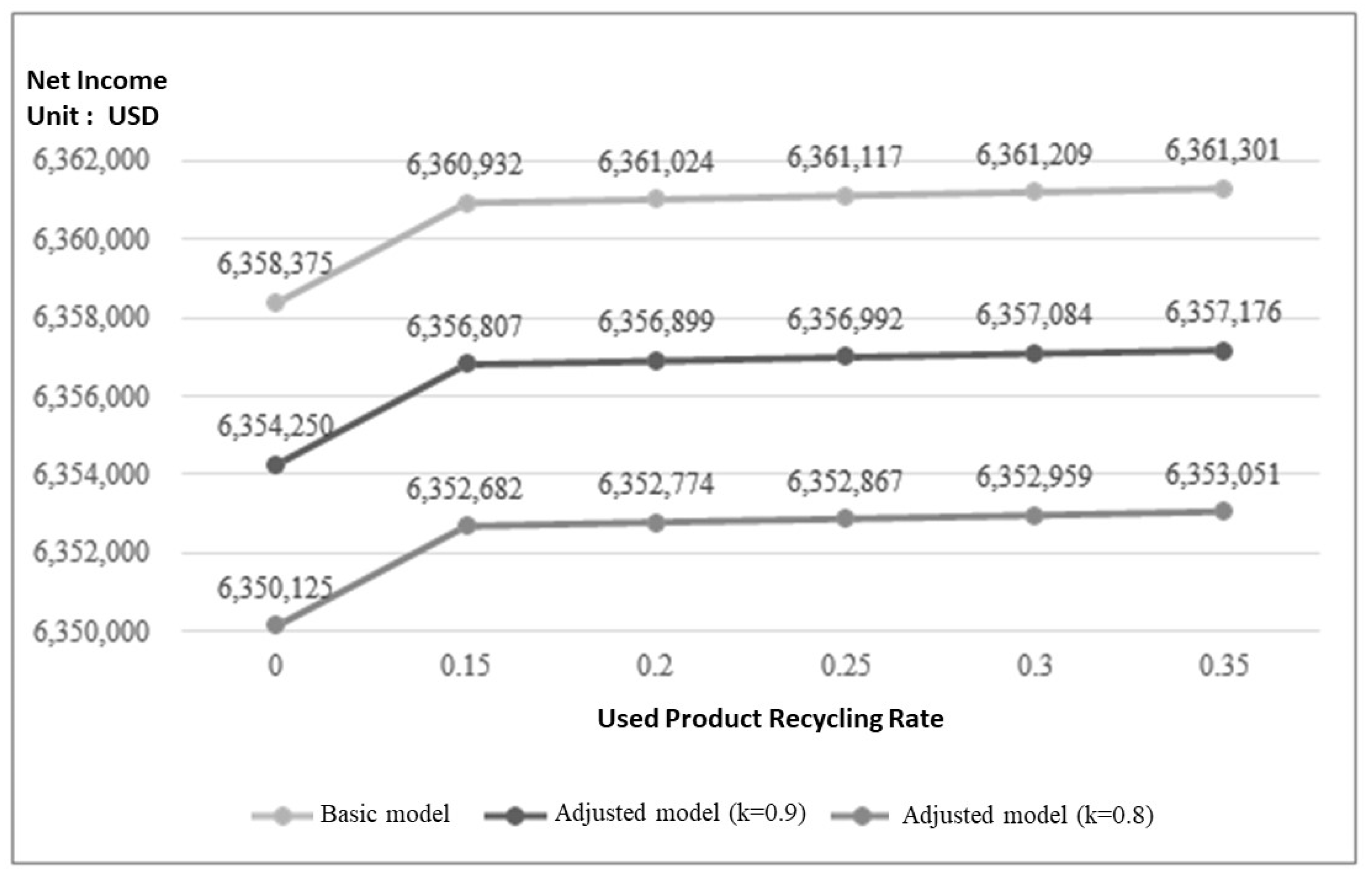 Sustainability 13 06041 g005