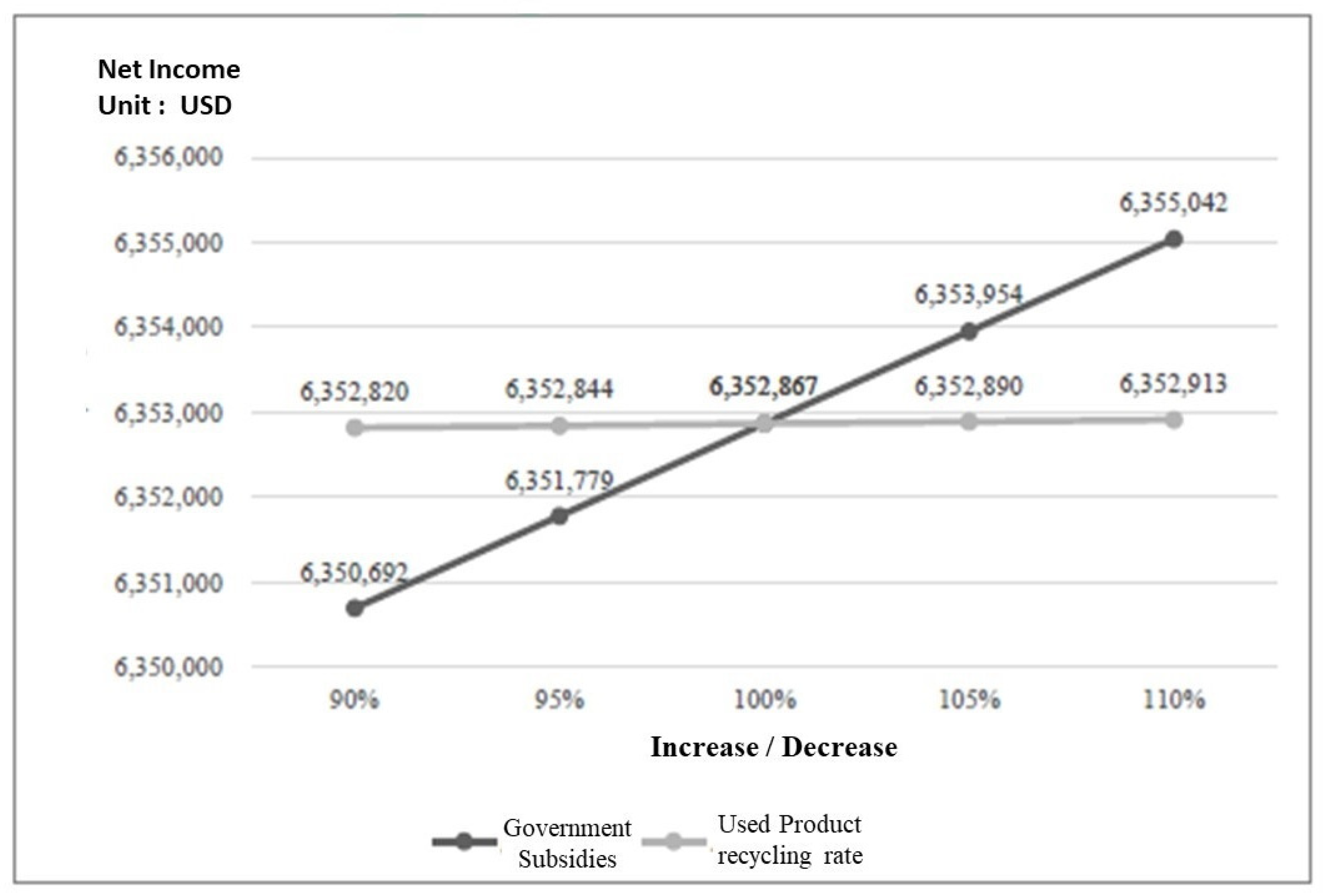 Sustainability 13 06041 g007