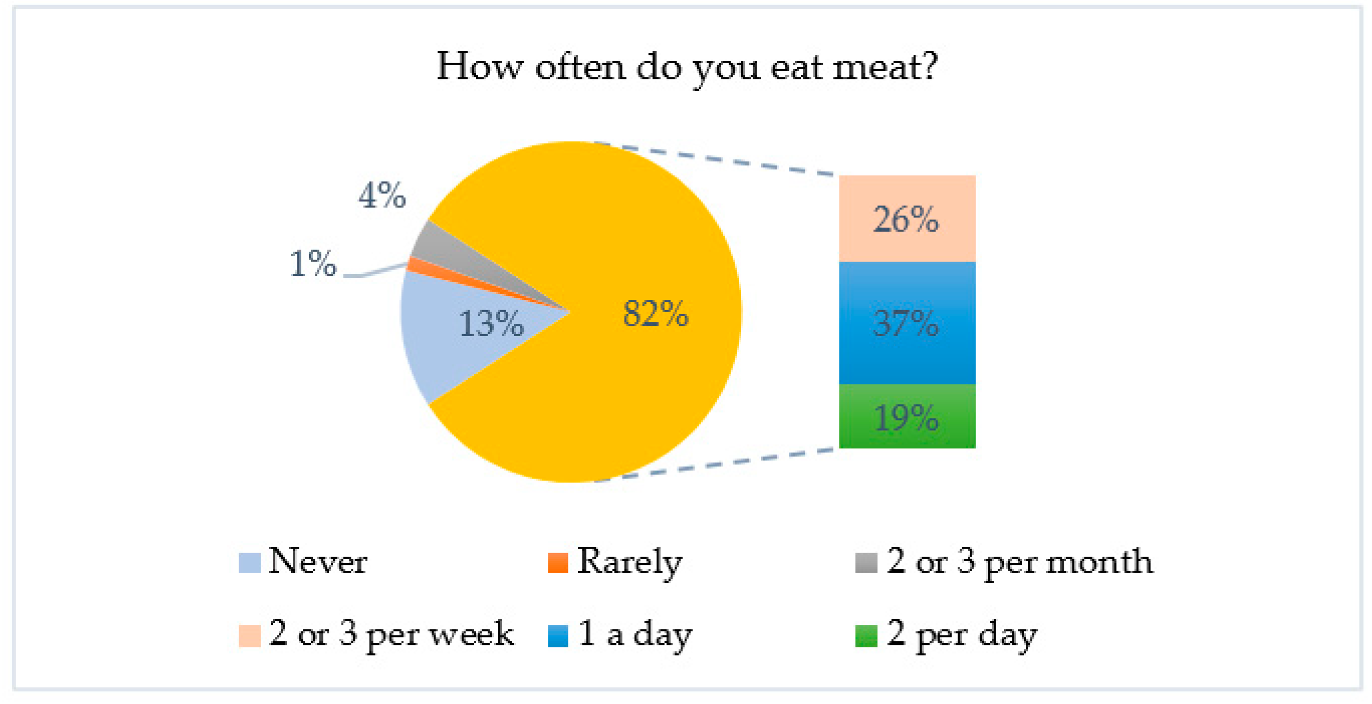 Sustainability 13 06048 g005 Sustainability 13 06048 g005