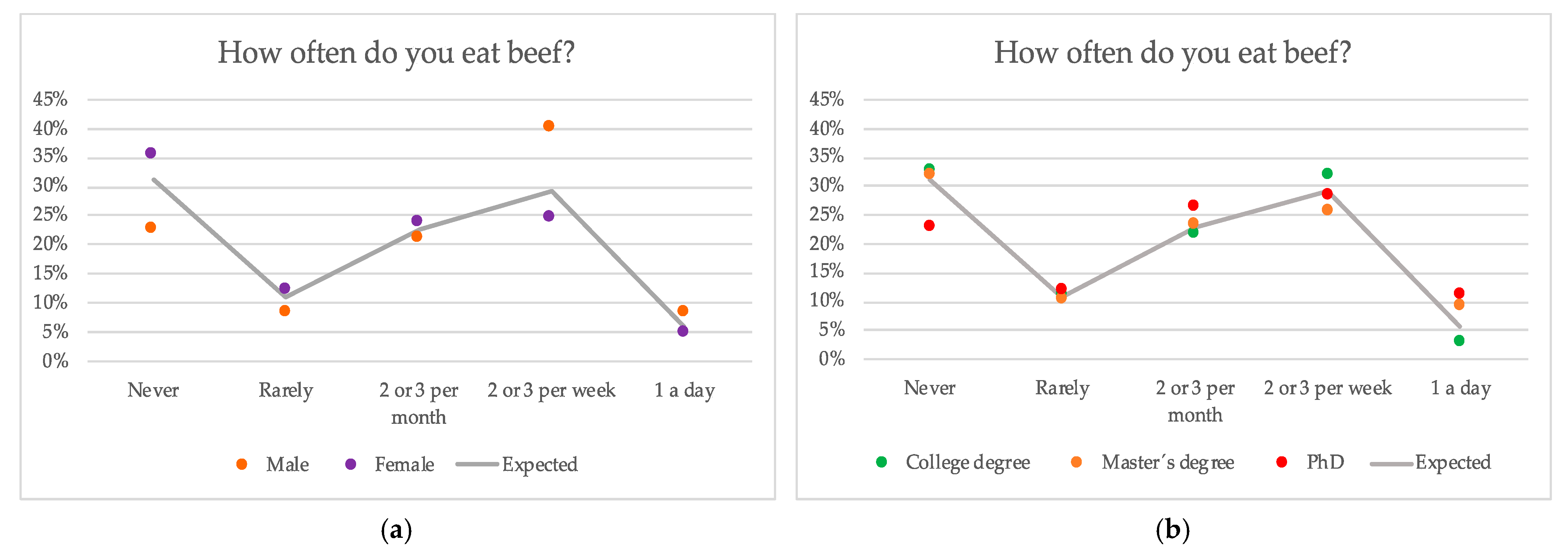 Sustainability 13 06048 g008 Sustainability 13 06048 g008