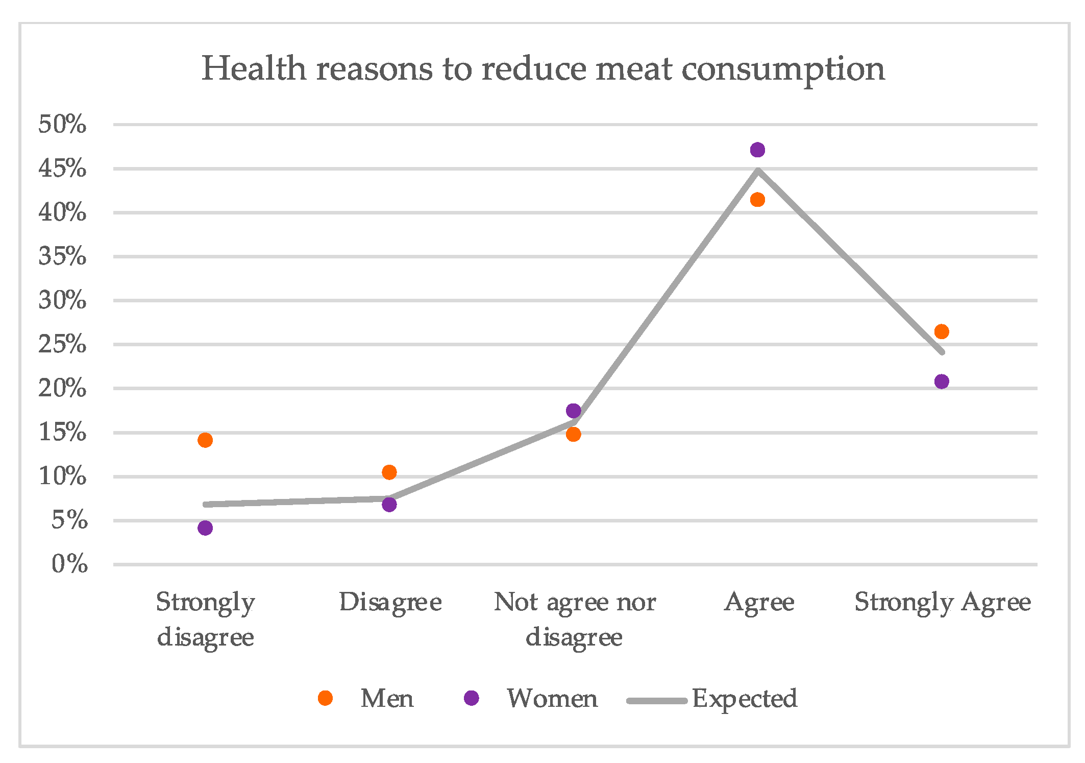 Sustainability 13 06048 g010 Sustainability 13 06048 g010