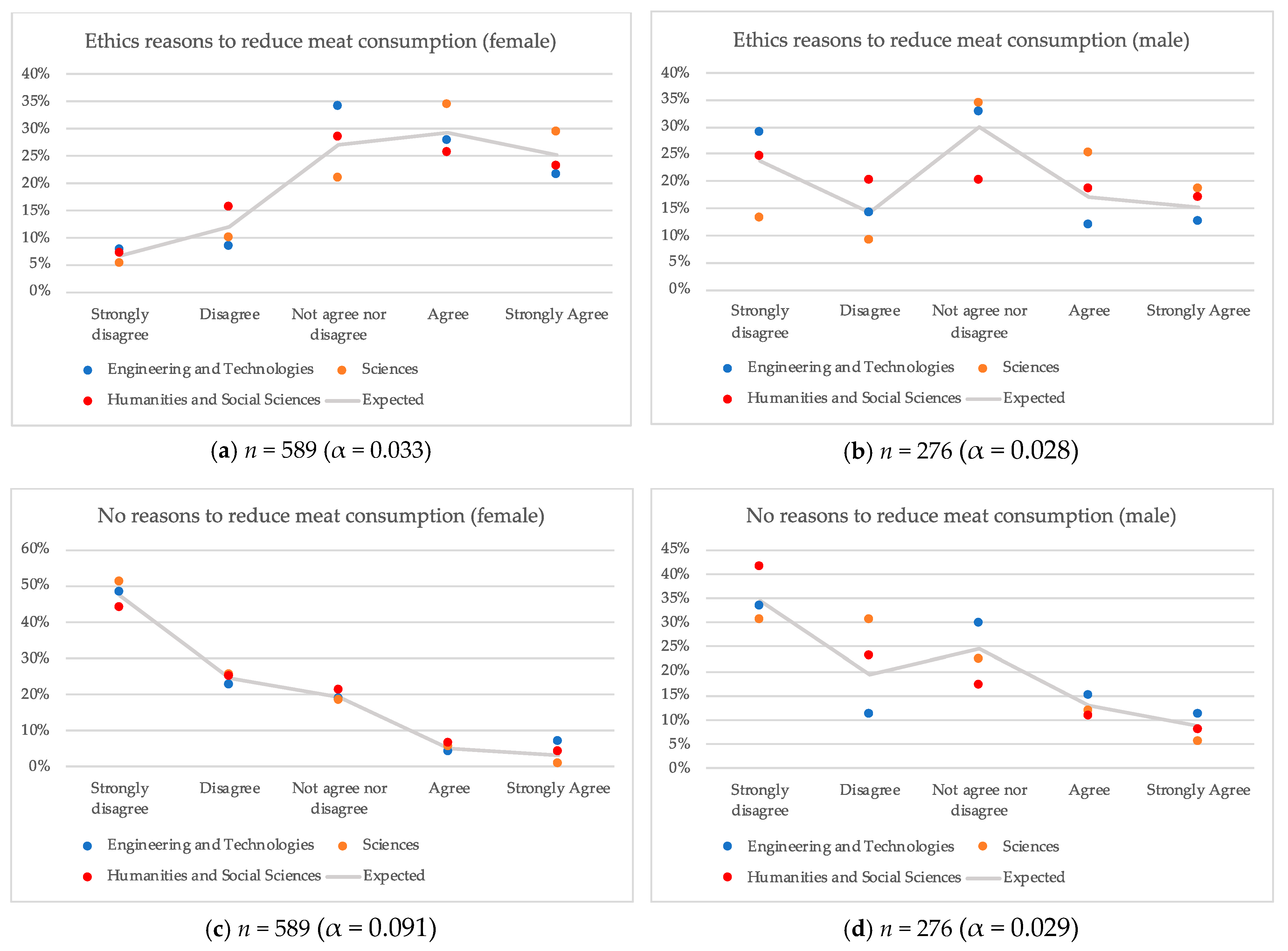 Sustainability 13 06048 g011 Sustainability 13 06048 g011