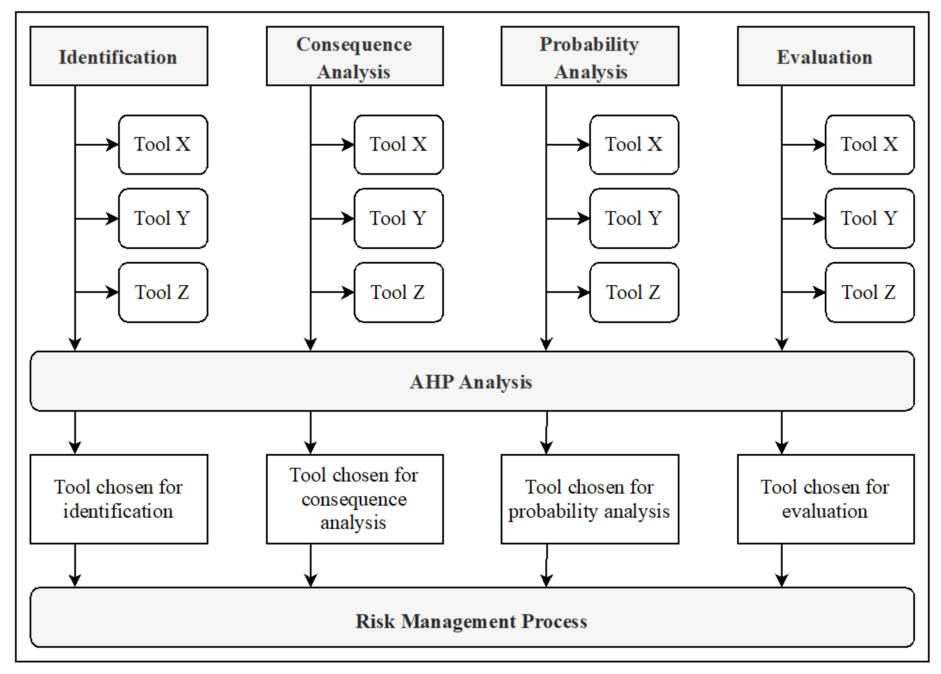 Sustainability 13 06049 g001