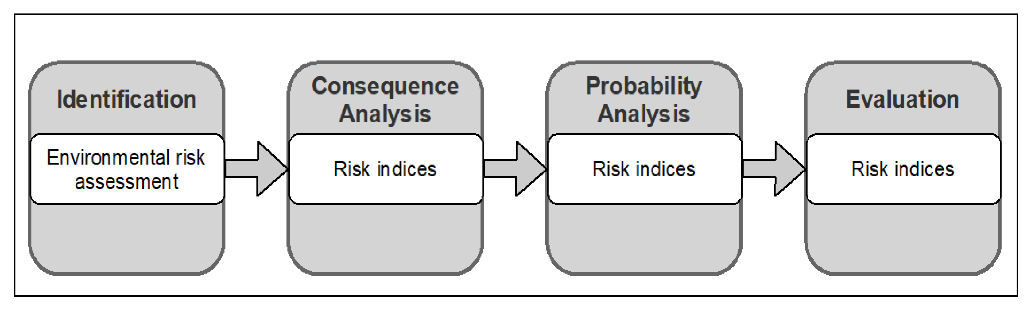 Sustainability 13 06049 g002