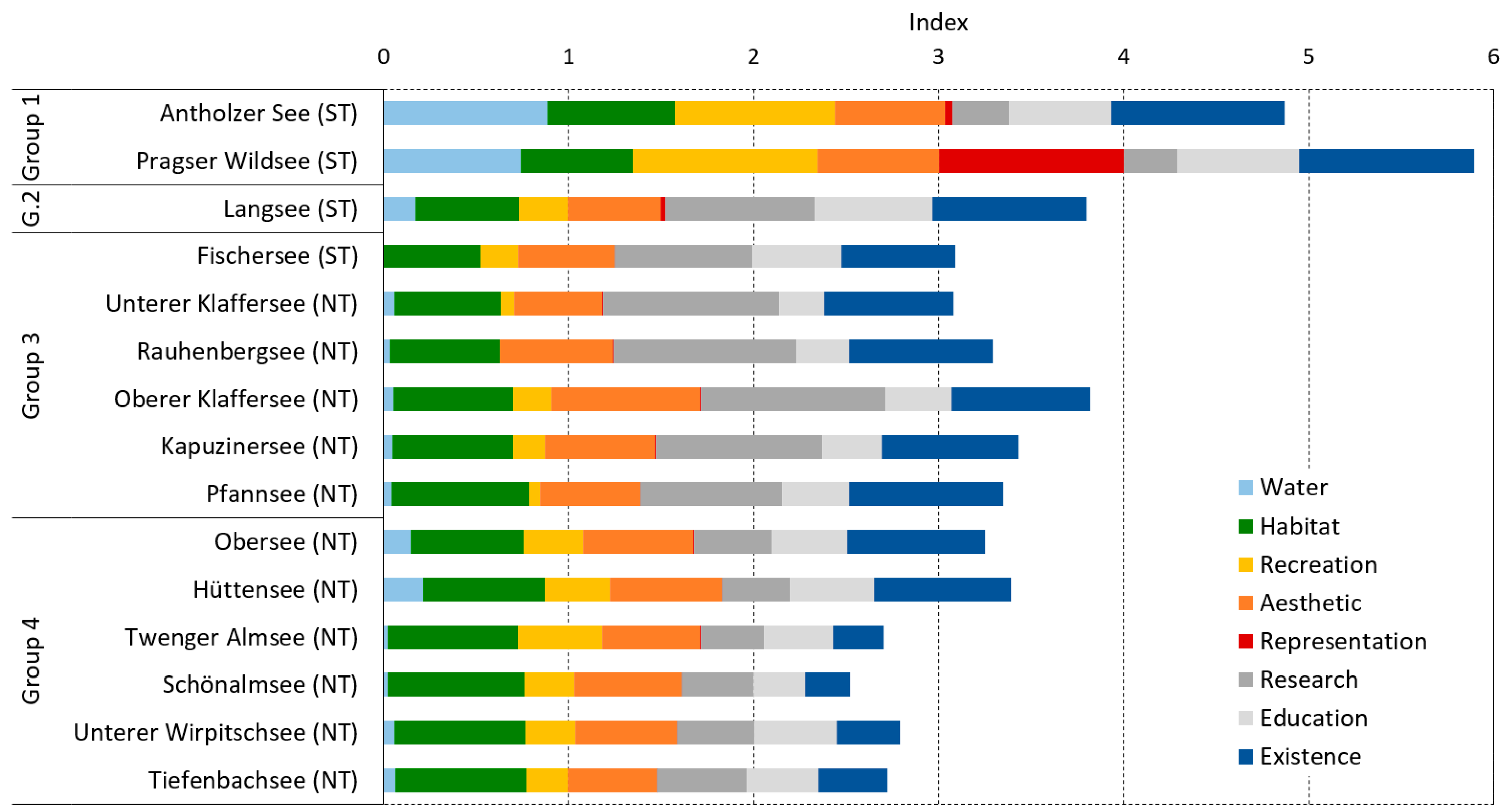 Sustainability 13 06051 g002