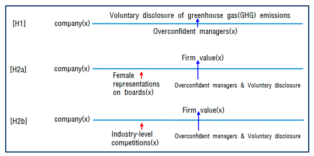 Sustainability 13 06054 g001
