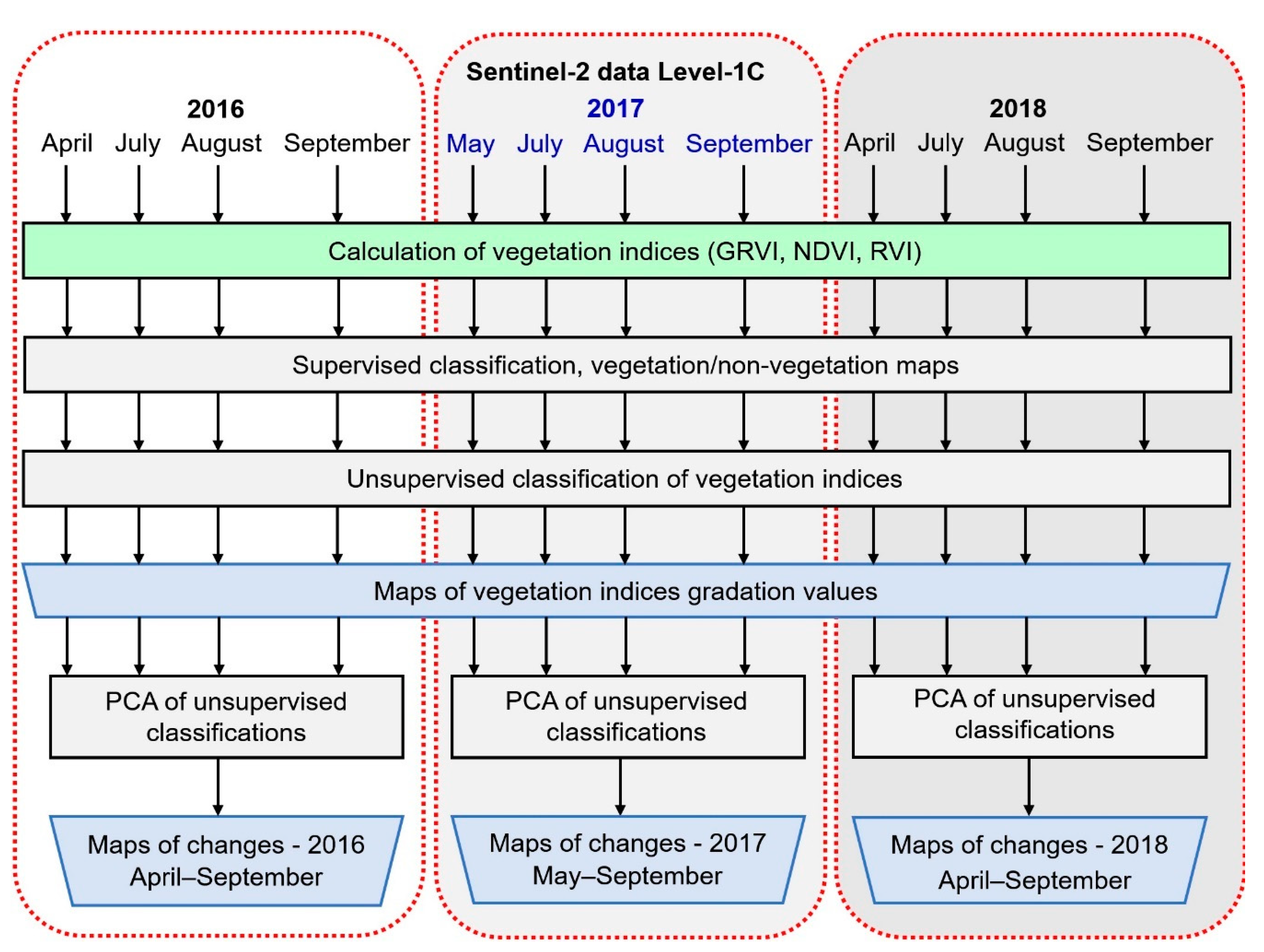 Sustainability 13 06055 g002 Sustainability 13 06055 g002