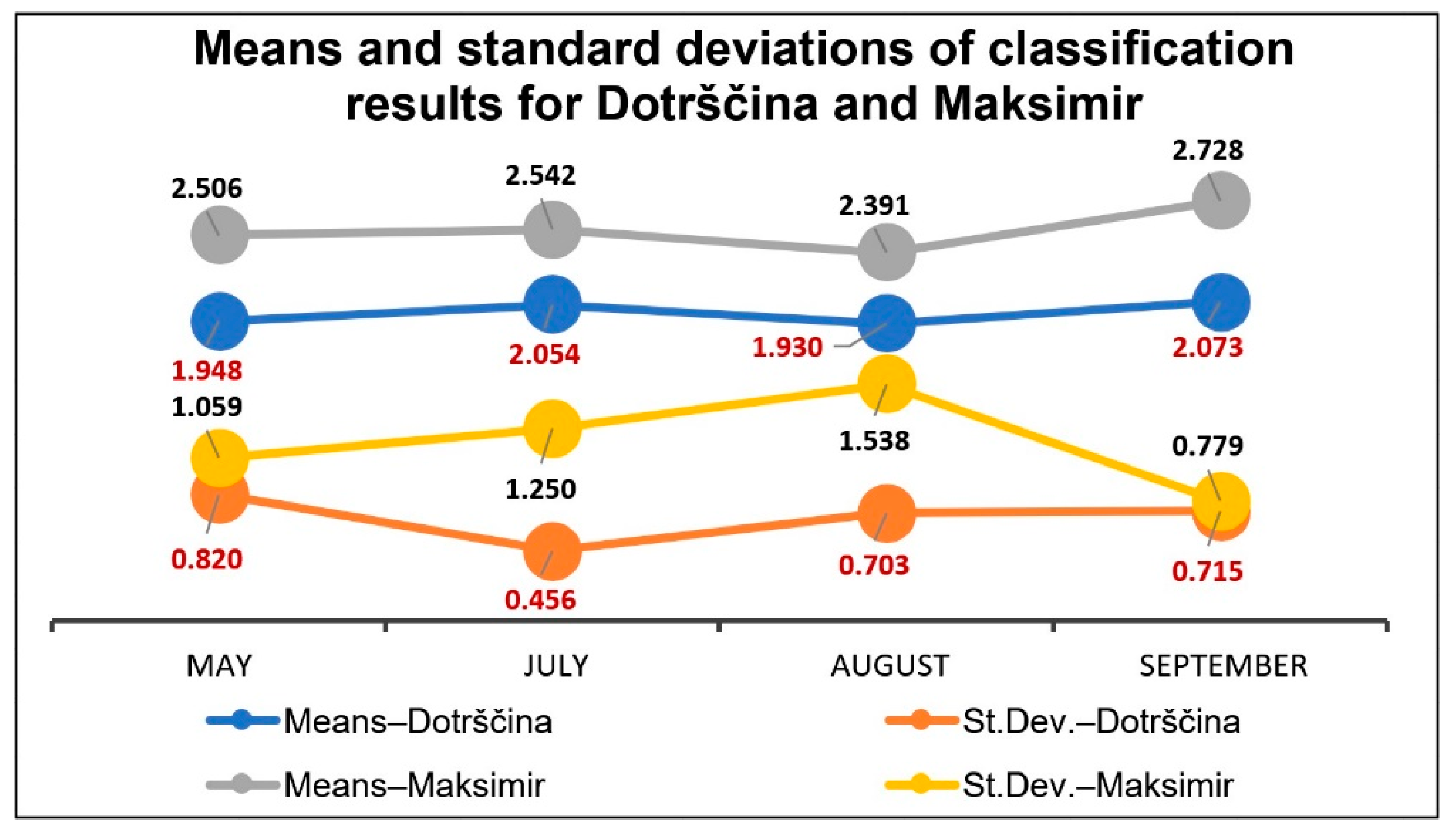 Sustainability 13 06055 g010 Sustainability 13 06055 g010
