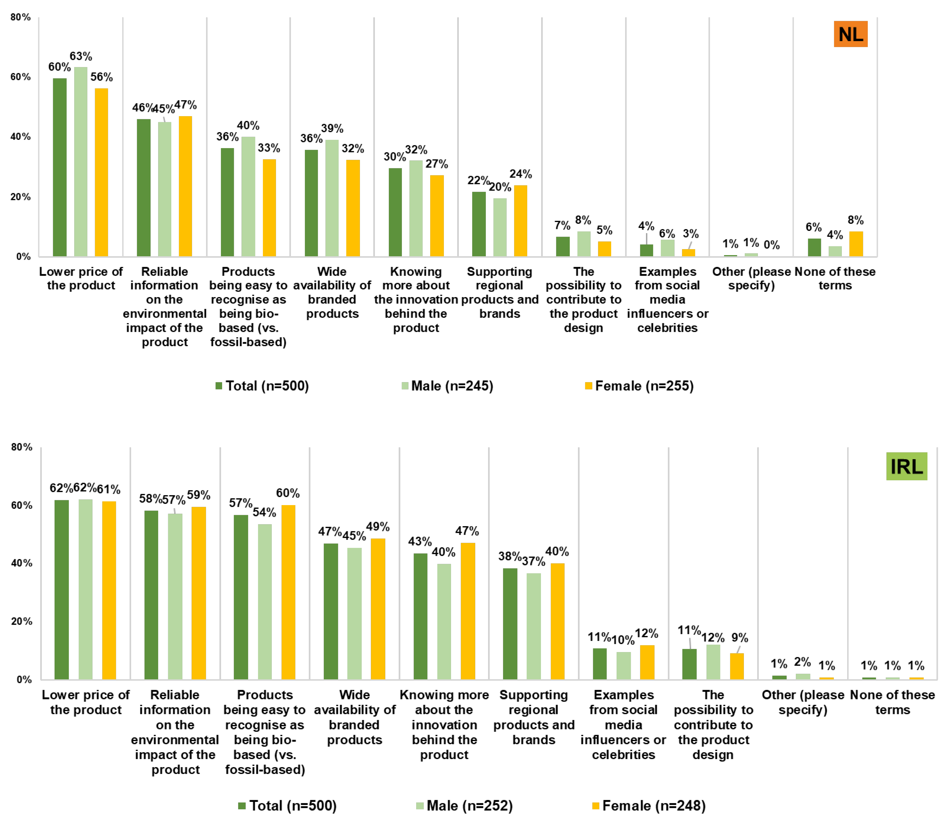 Sustainability 13 06062 g007