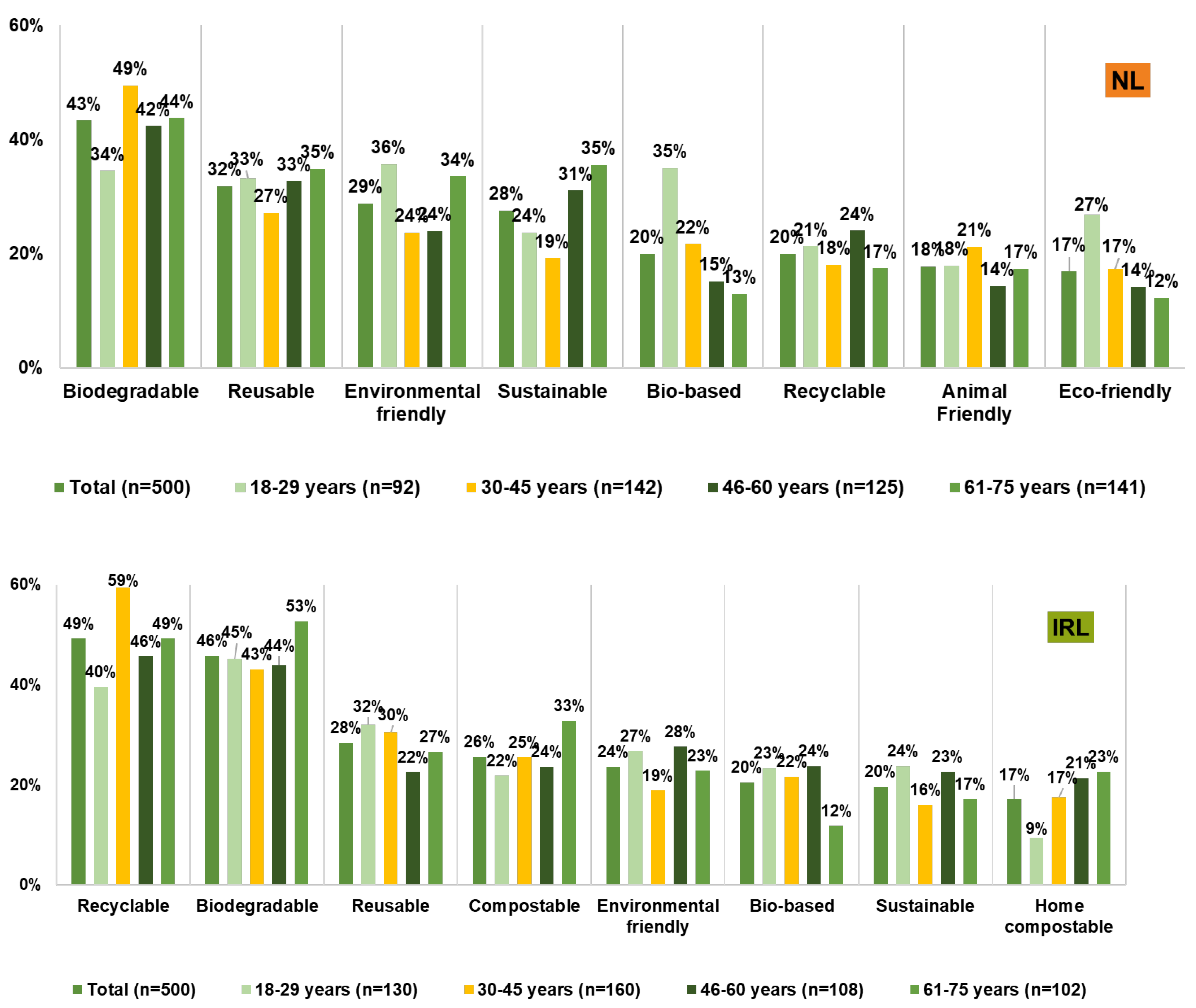 Sustainability 13 06062 g009