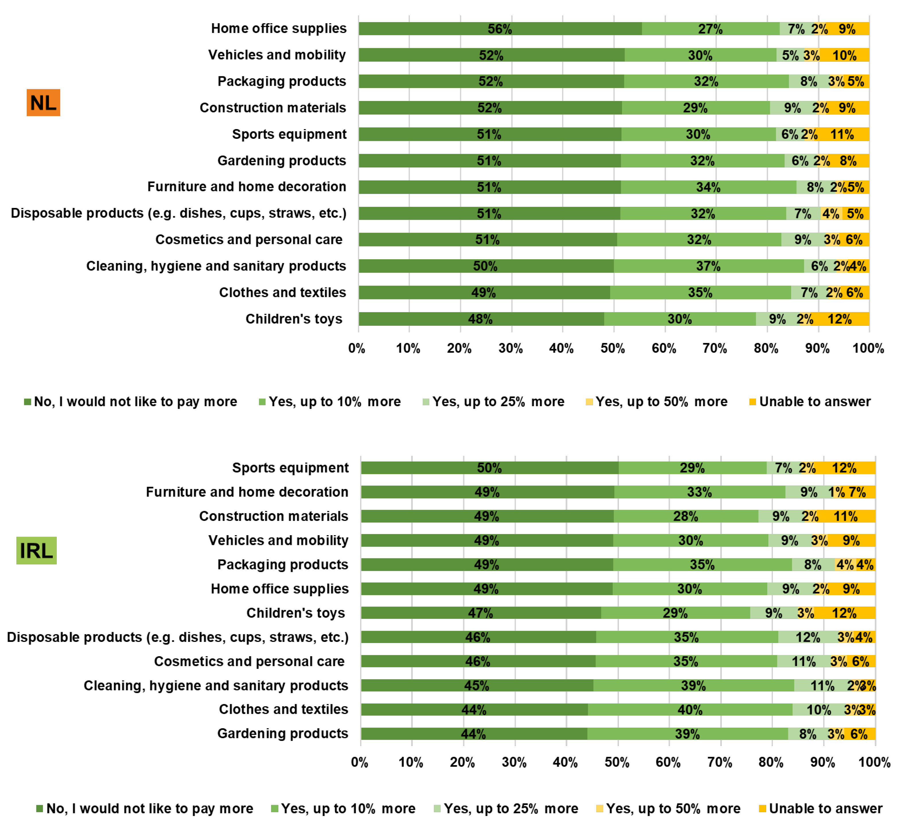 Sustainability 13 06062 g011