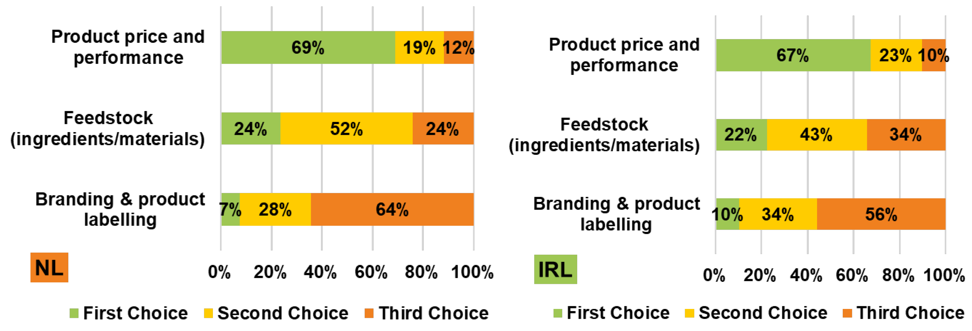 Sustainability 13 06062 g012