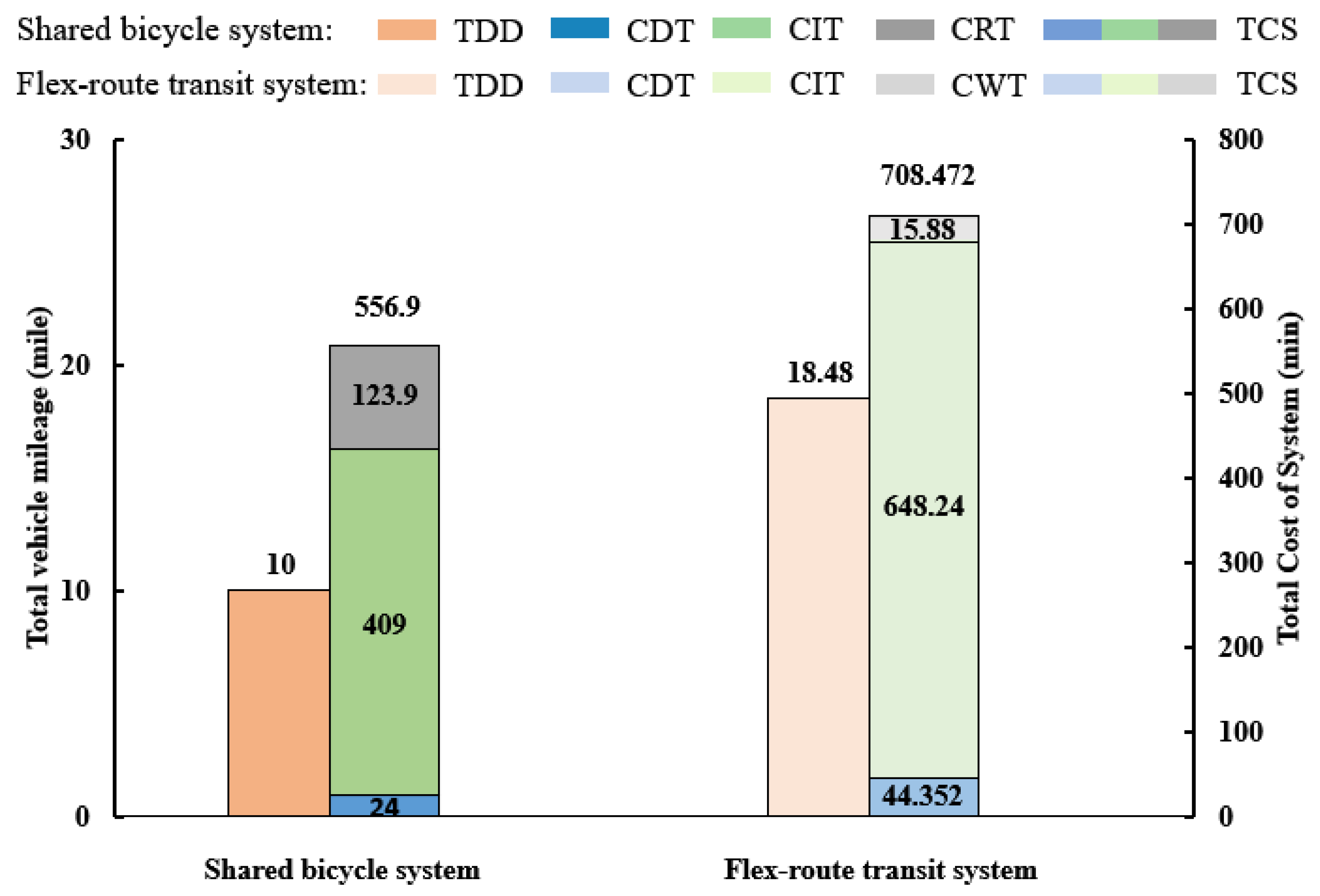 Sustainability 13 06067 g008