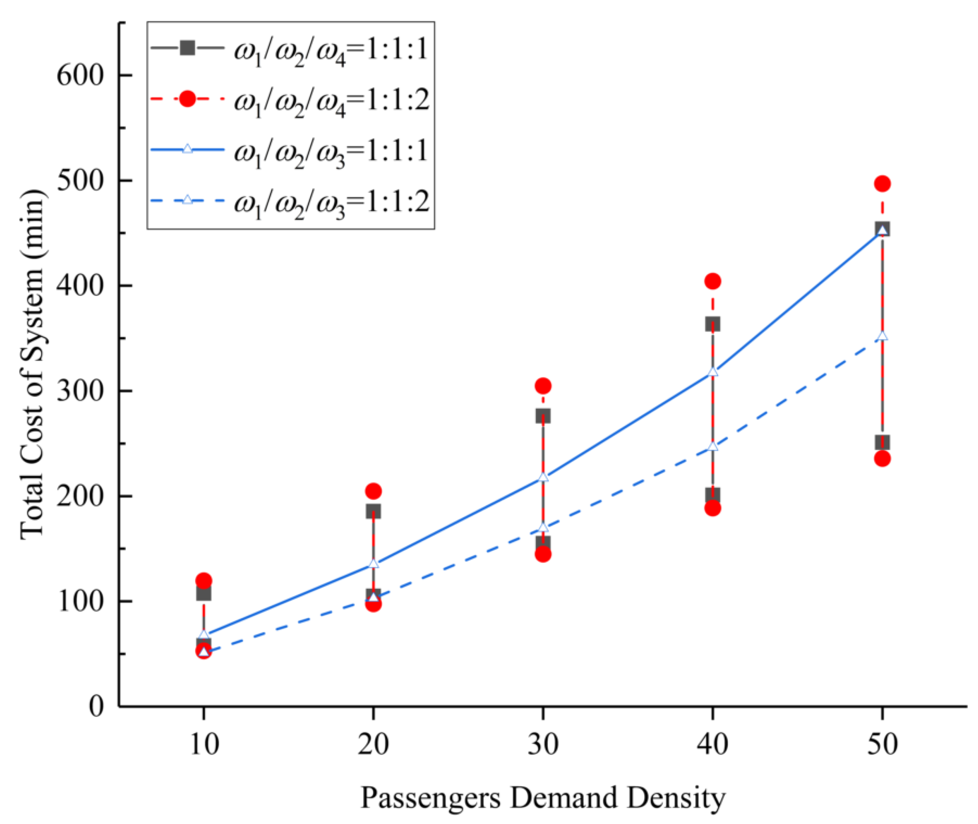 Sustainability 13 06067 g011