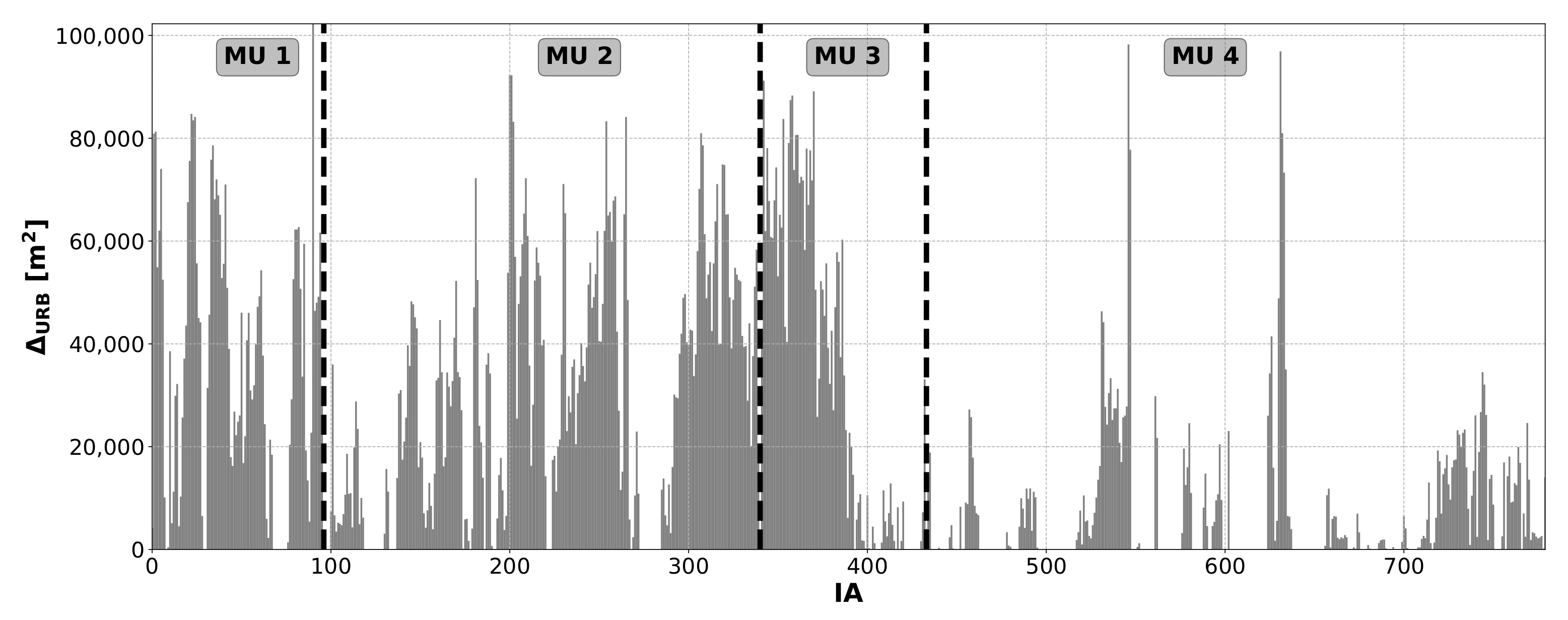 Sustainability 13 06071 g005