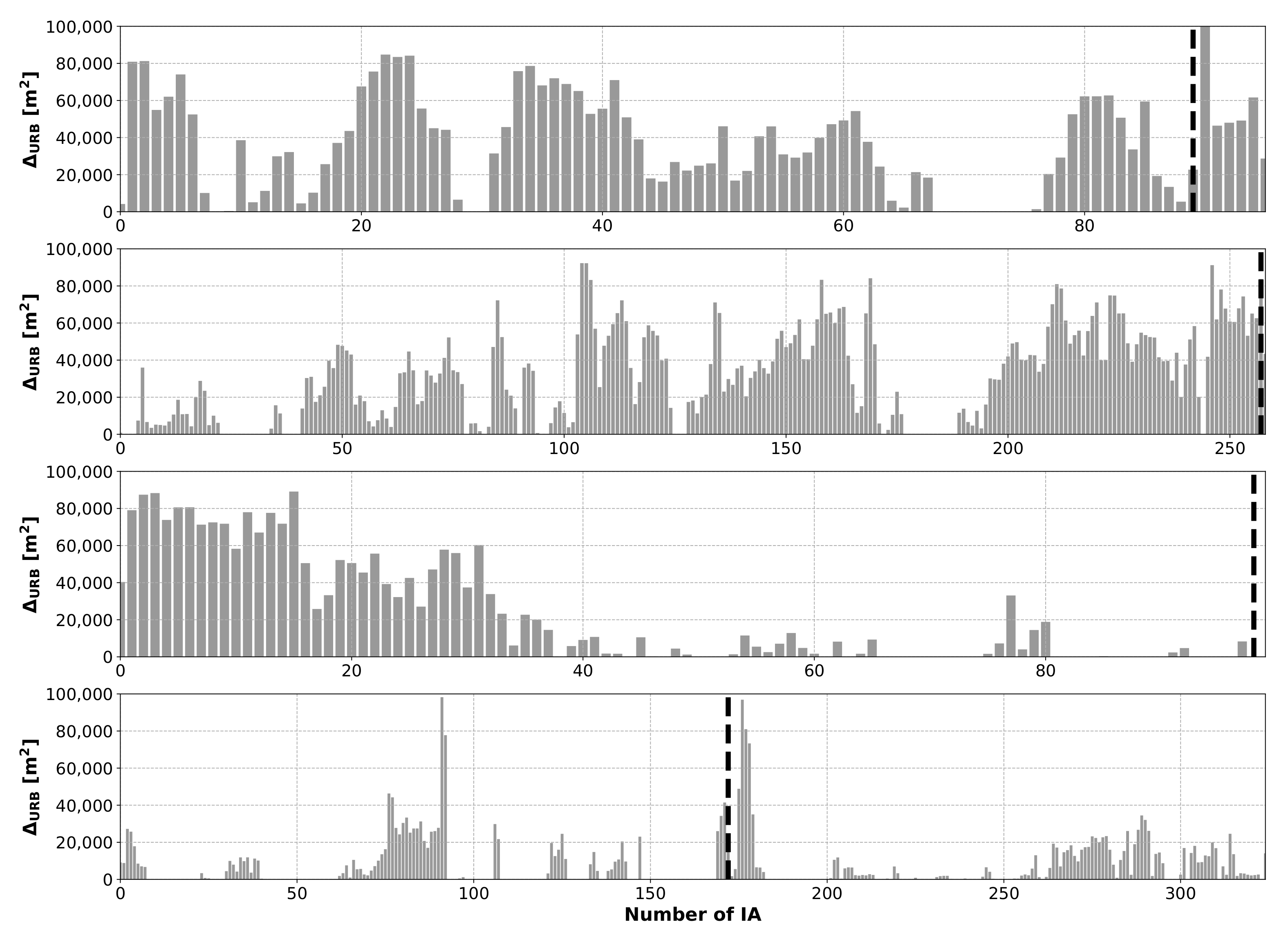 Sustainability 13 06071 g006