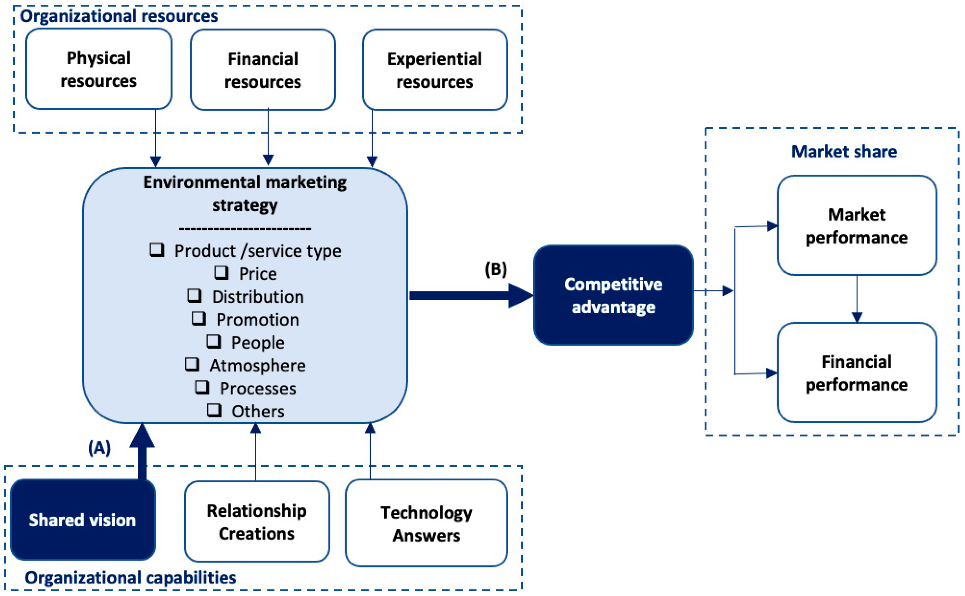 Sustainability 13 06072 g001