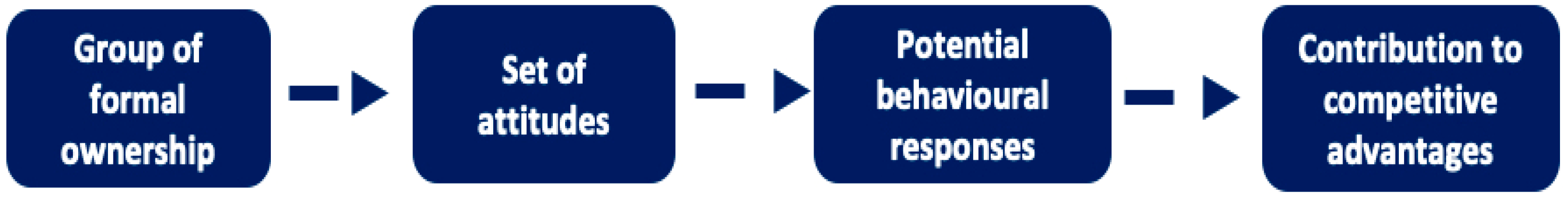 Sustainability 13 06072 g002