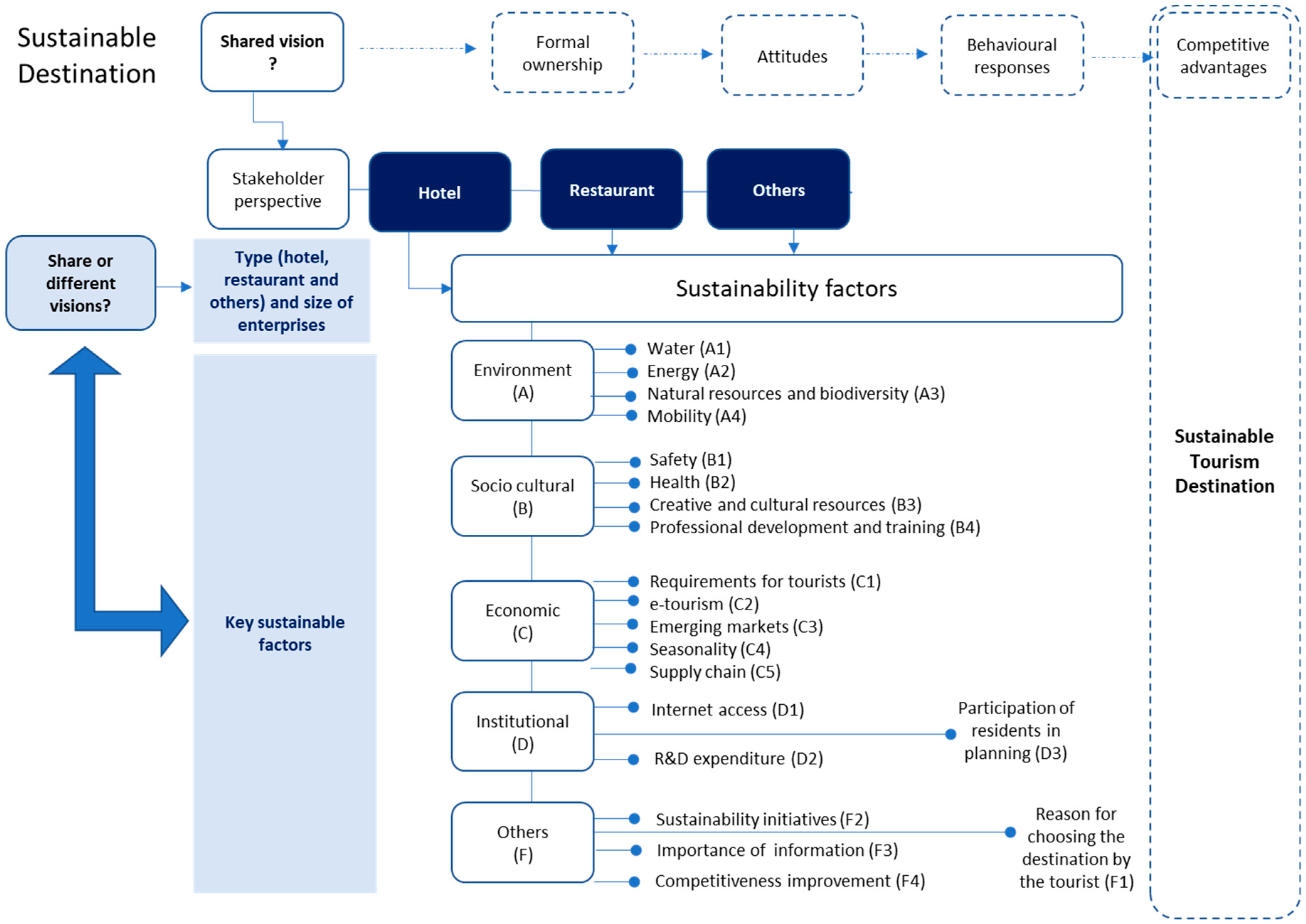 Sustainability 13 06072 g003