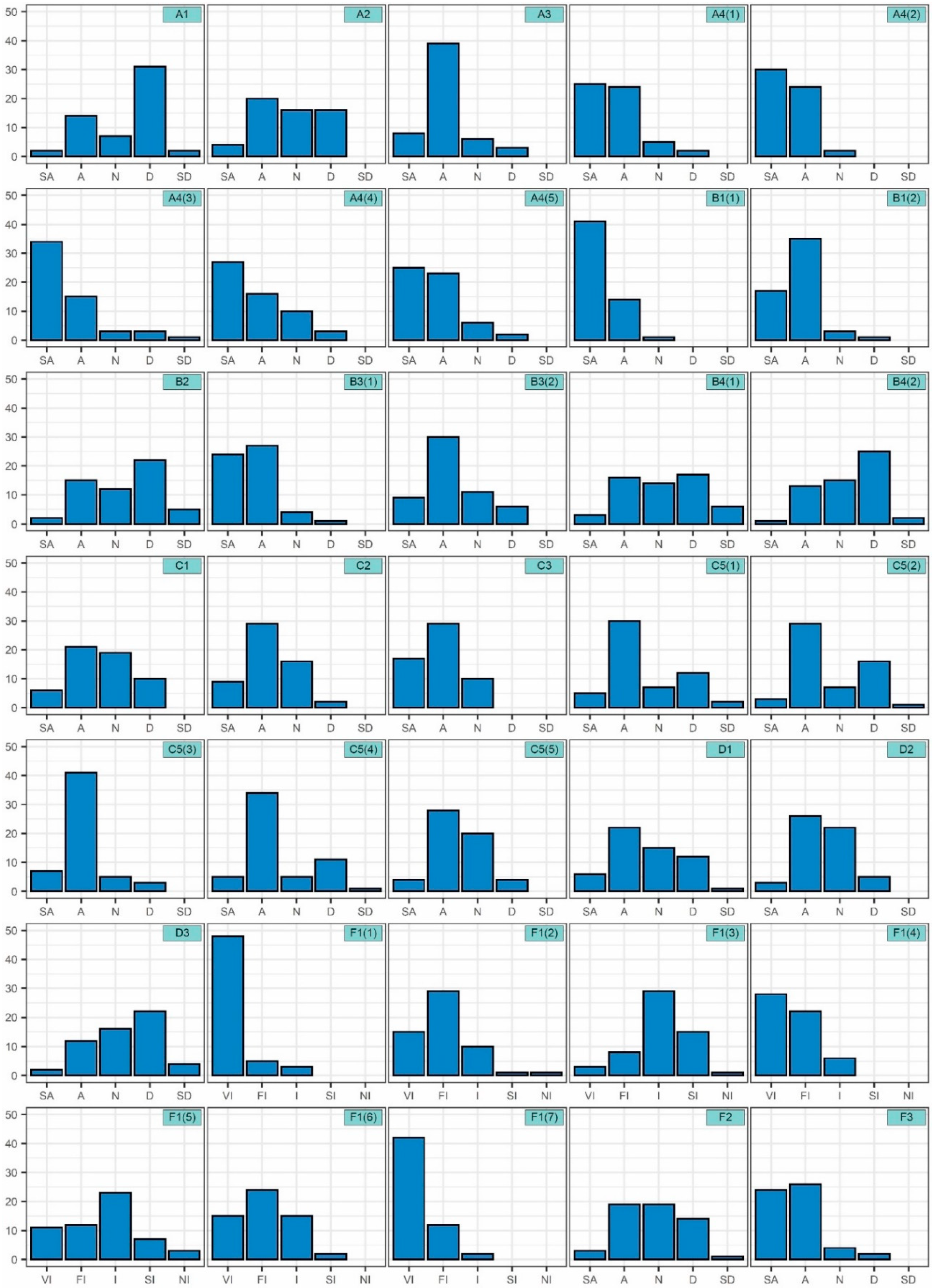 Sustainability 13 06072 g005