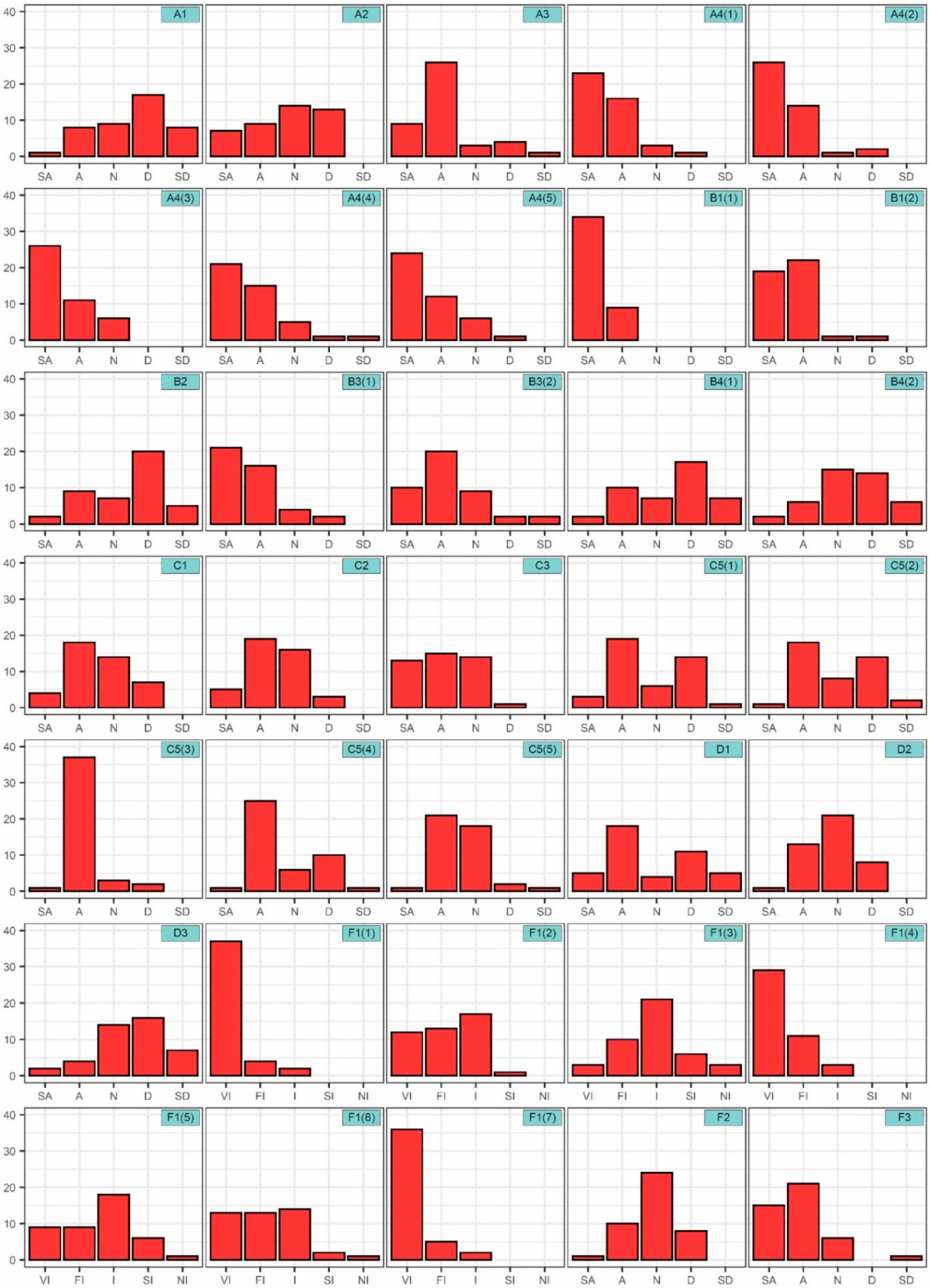 Sustainability 13 06072 g006