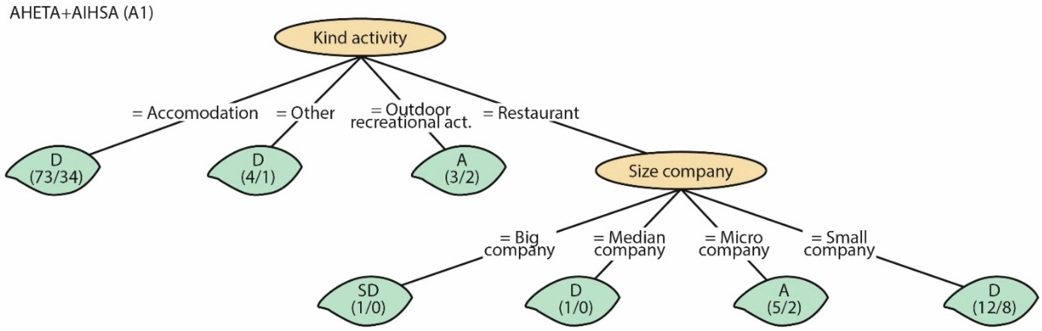 Sustainability 13 06072 g007