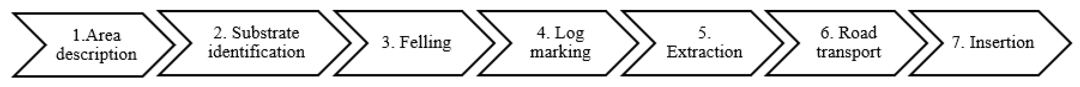 Sustainability 13 06075 g001