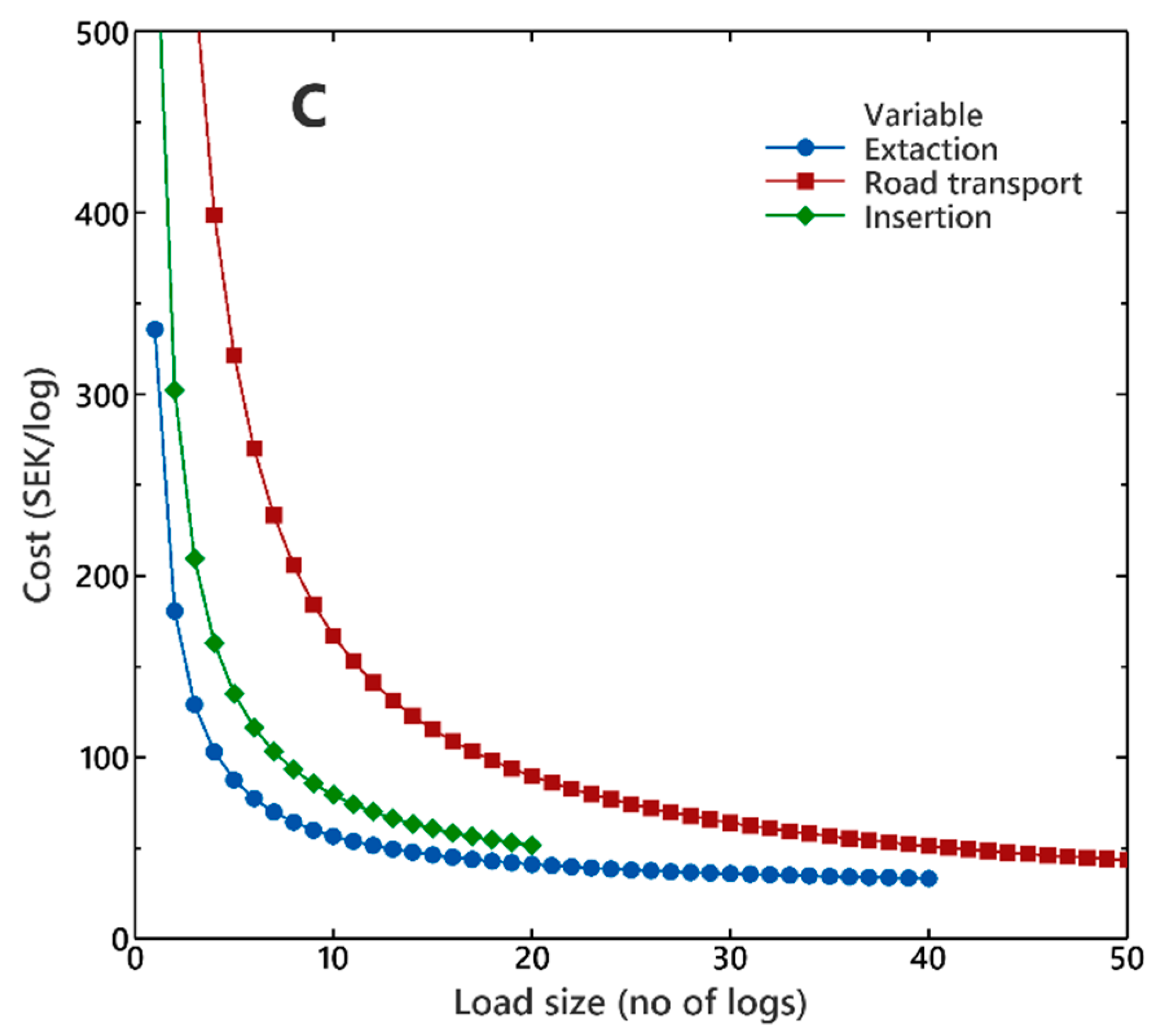 Sustainability 13 06075 g004b