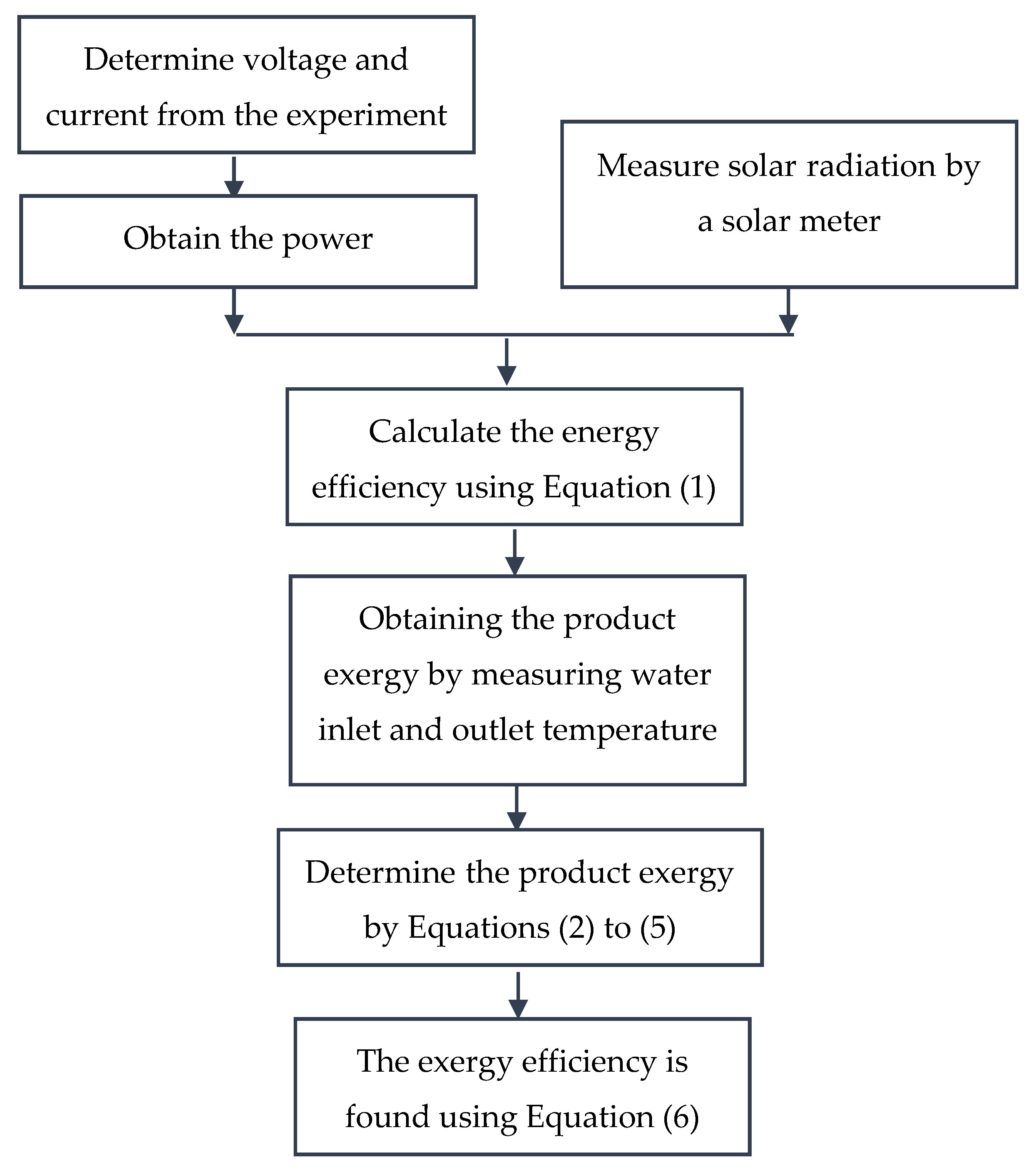 Sustainability 13 06084 g002 Sustainability 13 06084 g002