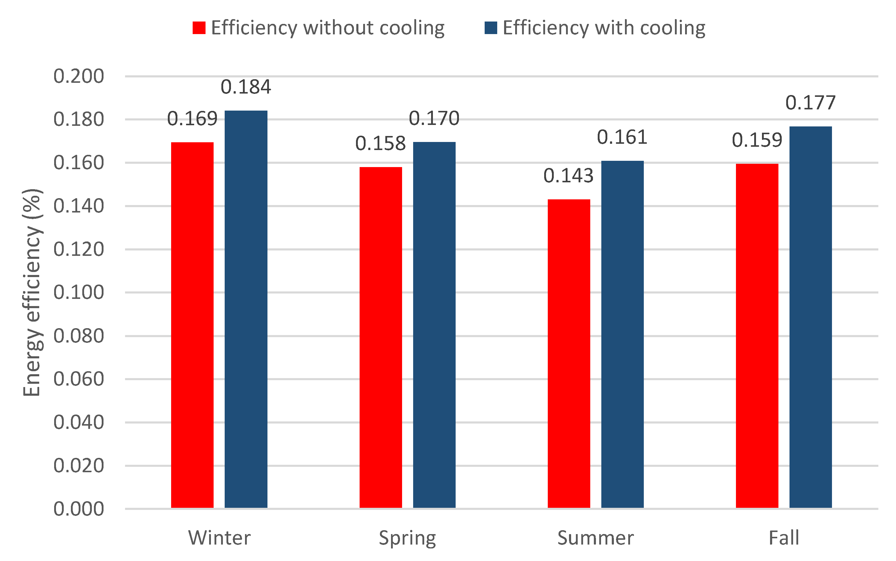 Sustainability 13 06084 g003 Sustainability 13 06084 g003