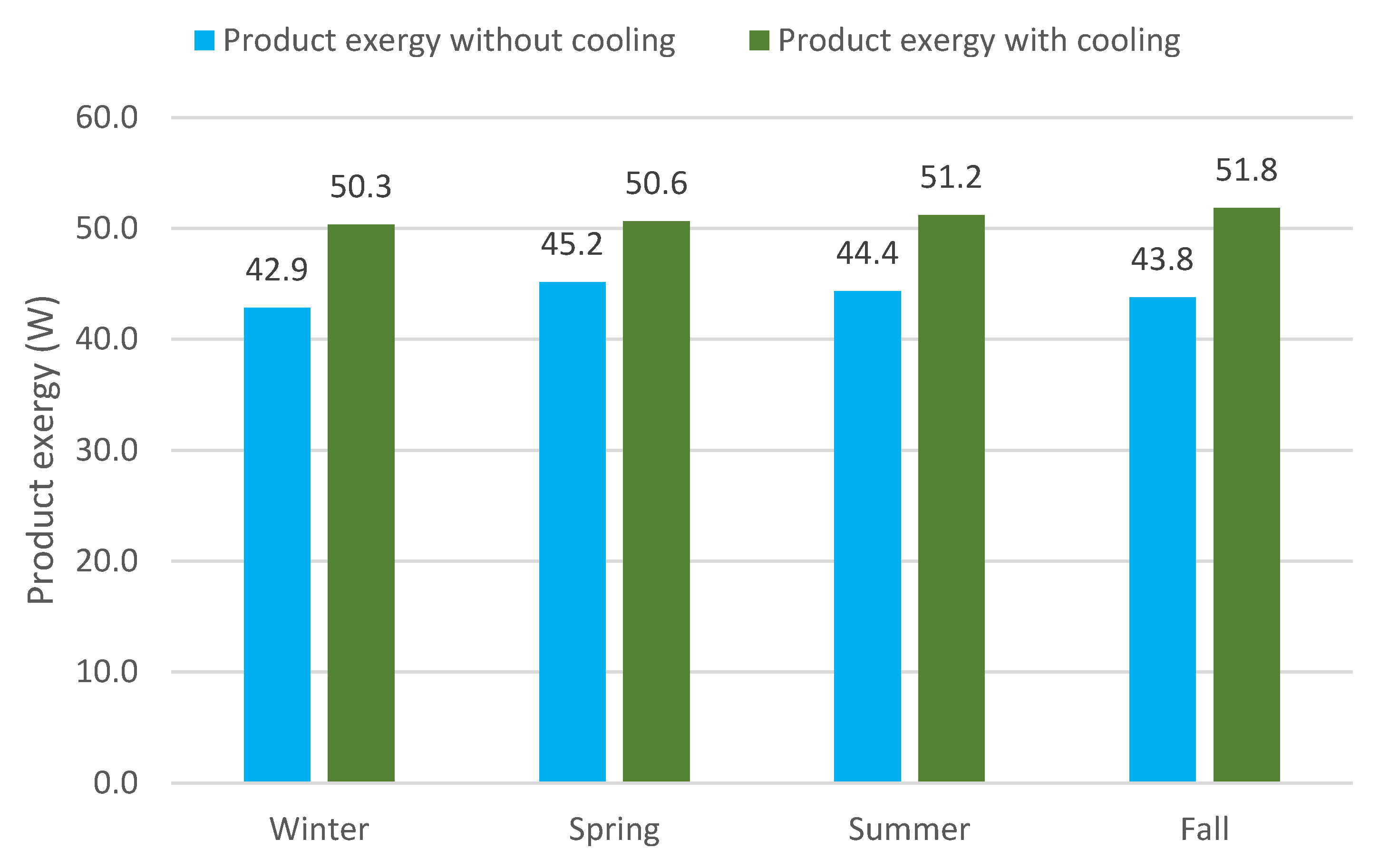 Sustainability 13 06084 g004 Sustainability 13 06084 g004